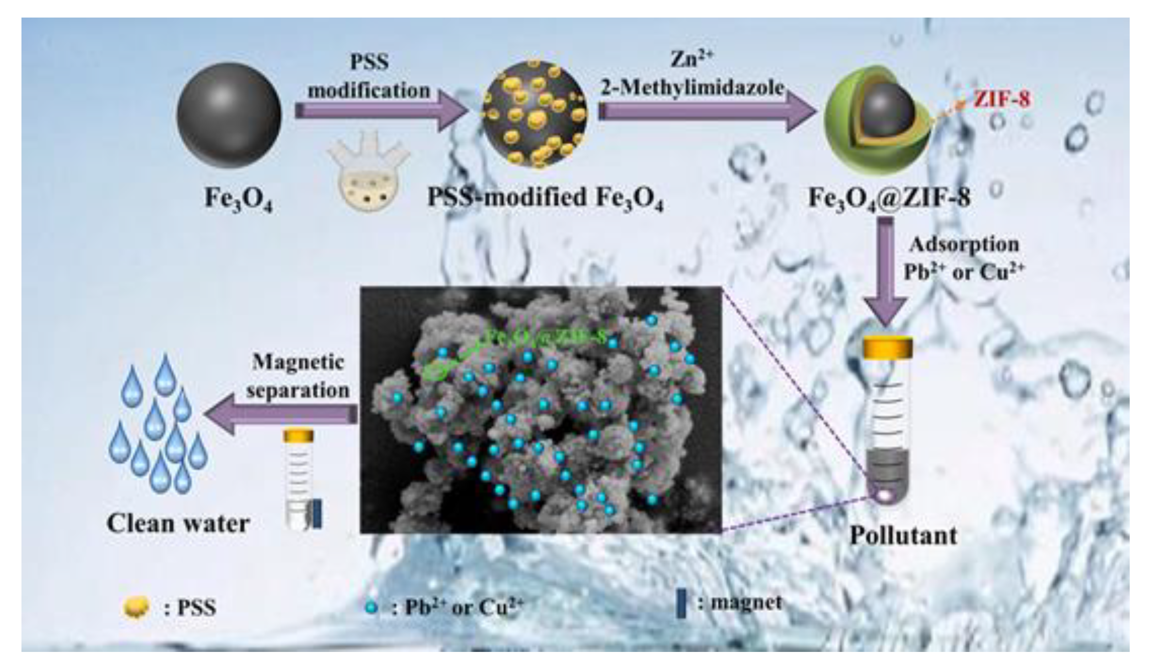 Molecules 28 00144 g012 Molecules 28 00144 g012
