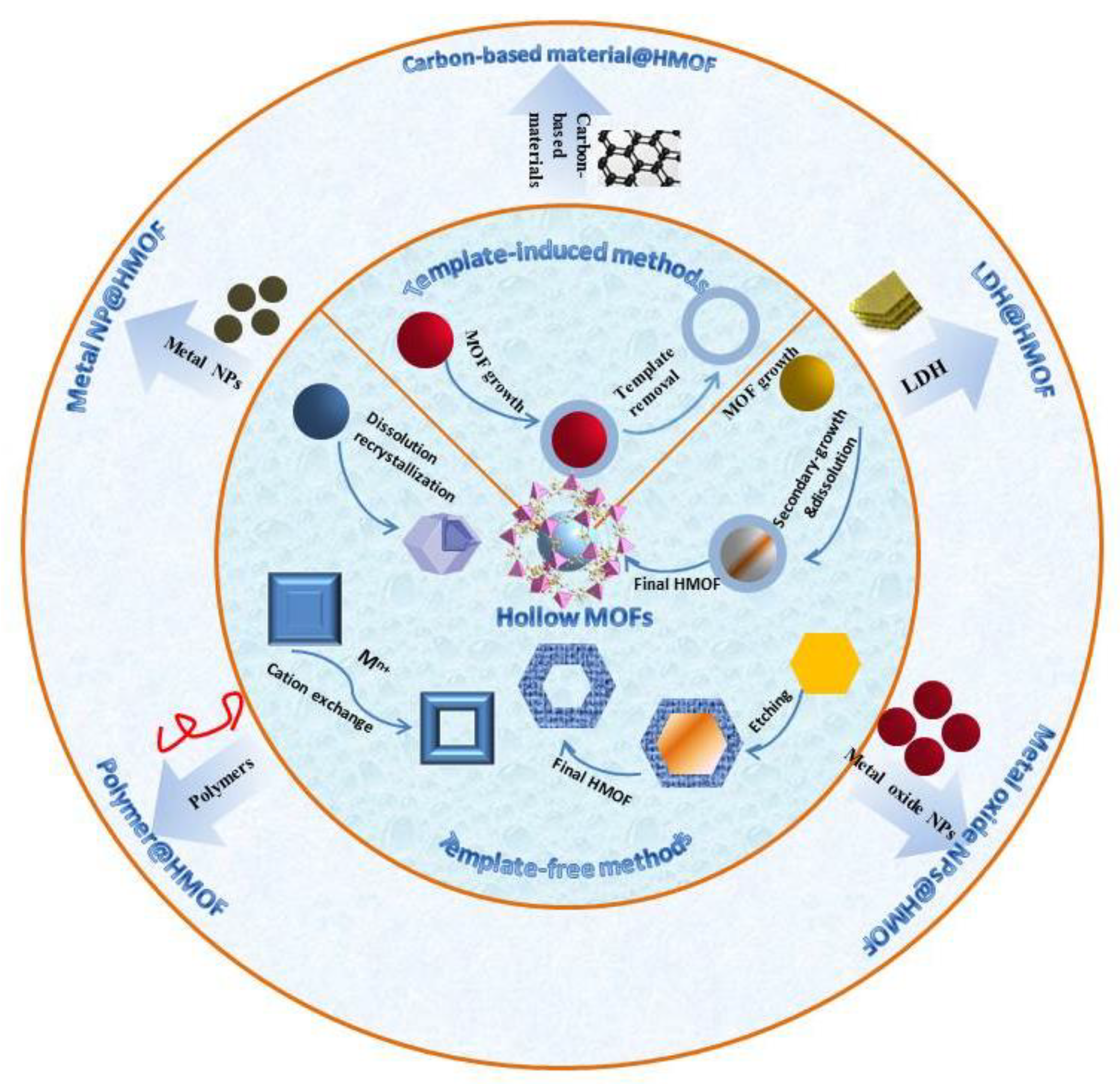 Molecules 28 00144 sch001 Molecules 28 00144 sch001