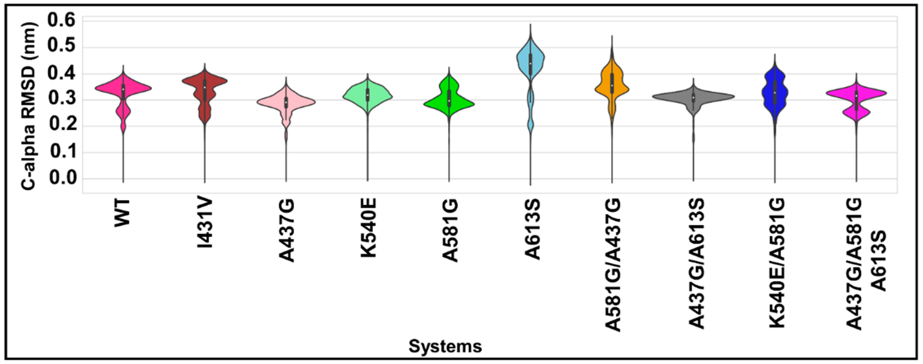 Molecules 28 00145 g005 Molecules 28 00145 g005