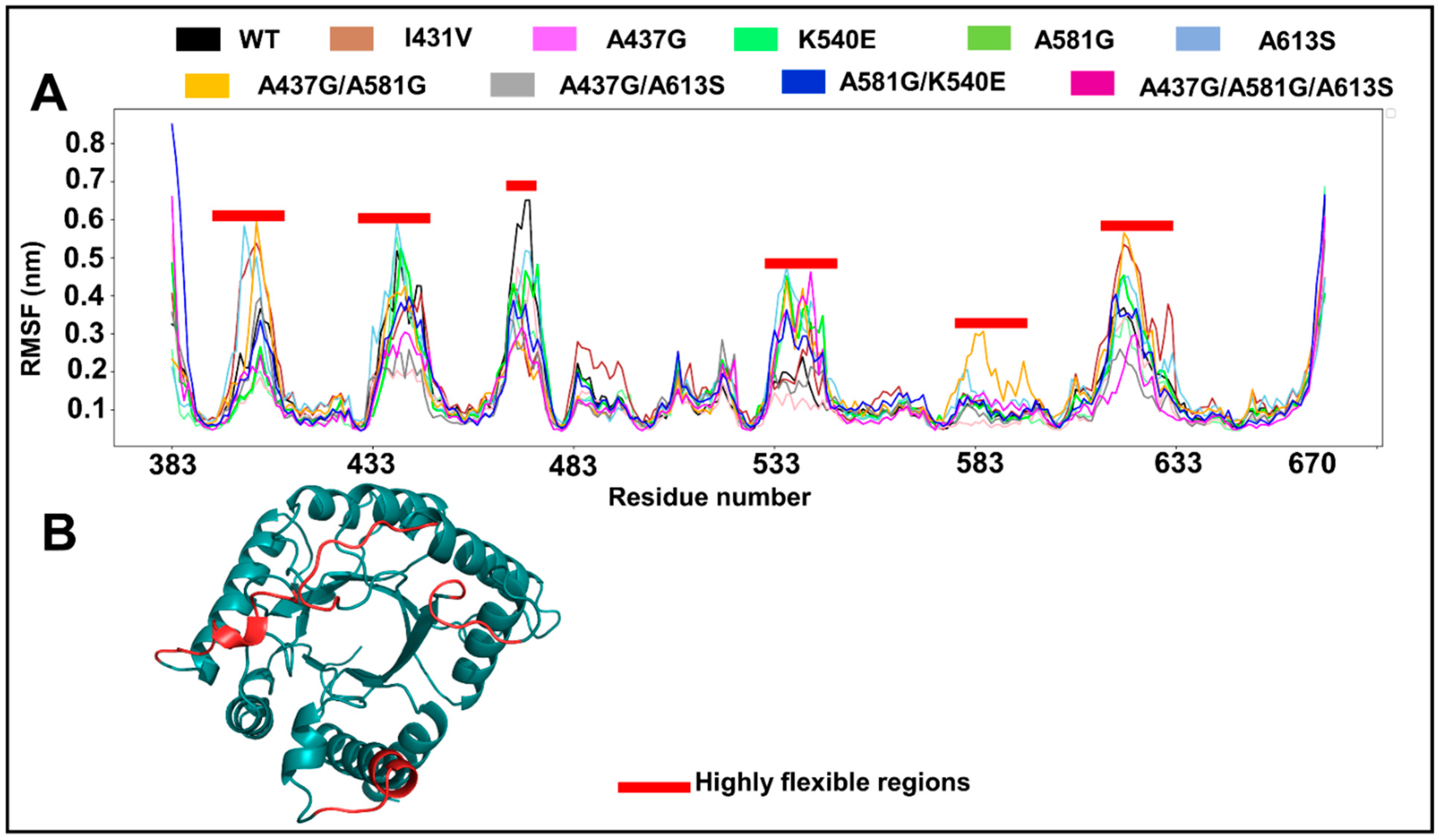Molecules 28 00145 g007 Molecules 28 00145 g007