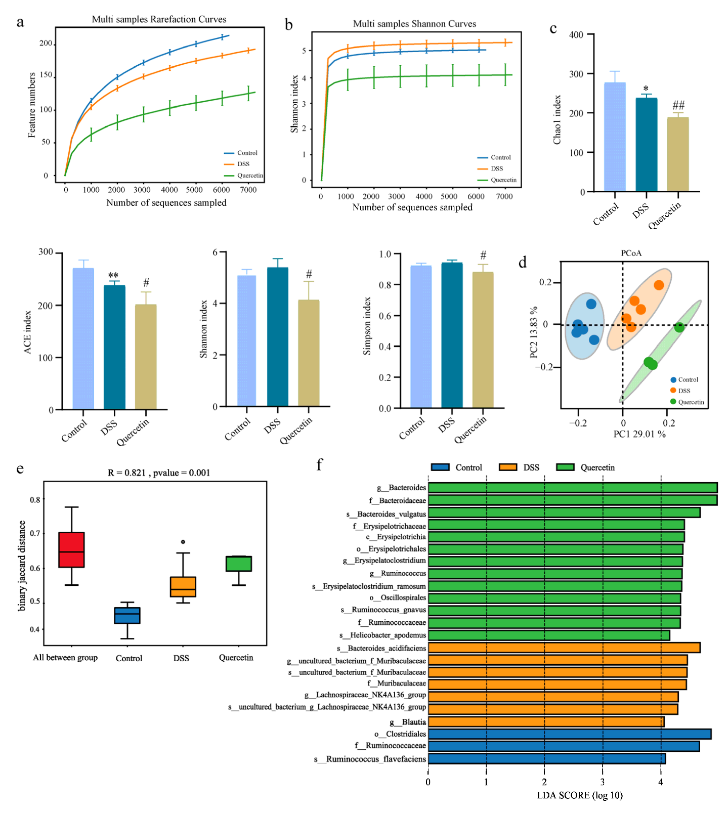 Molecules 28 00146 g005 Molecules 28 00146 g005