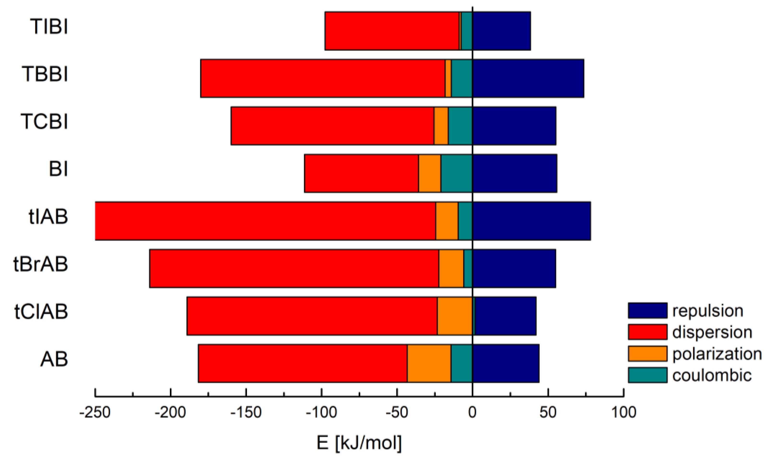 Molecules 28 00147 g003 Molecules 28 00147 g003