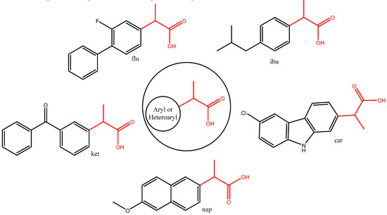 Synthesis, In Vitro Anti-Inflammatory Activity, and HRMS Analysis of ...