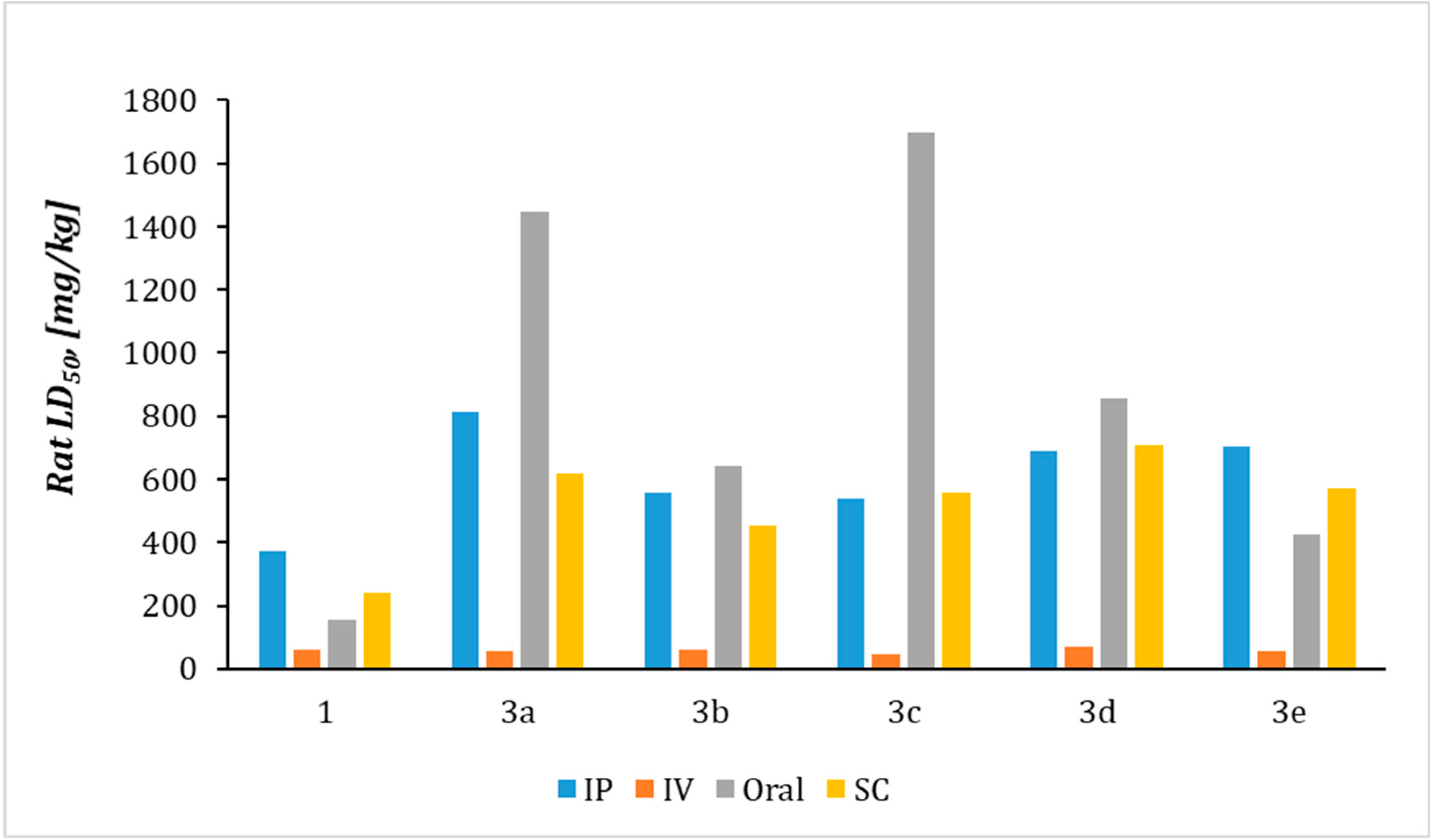 Molecules 28 00151 g004
