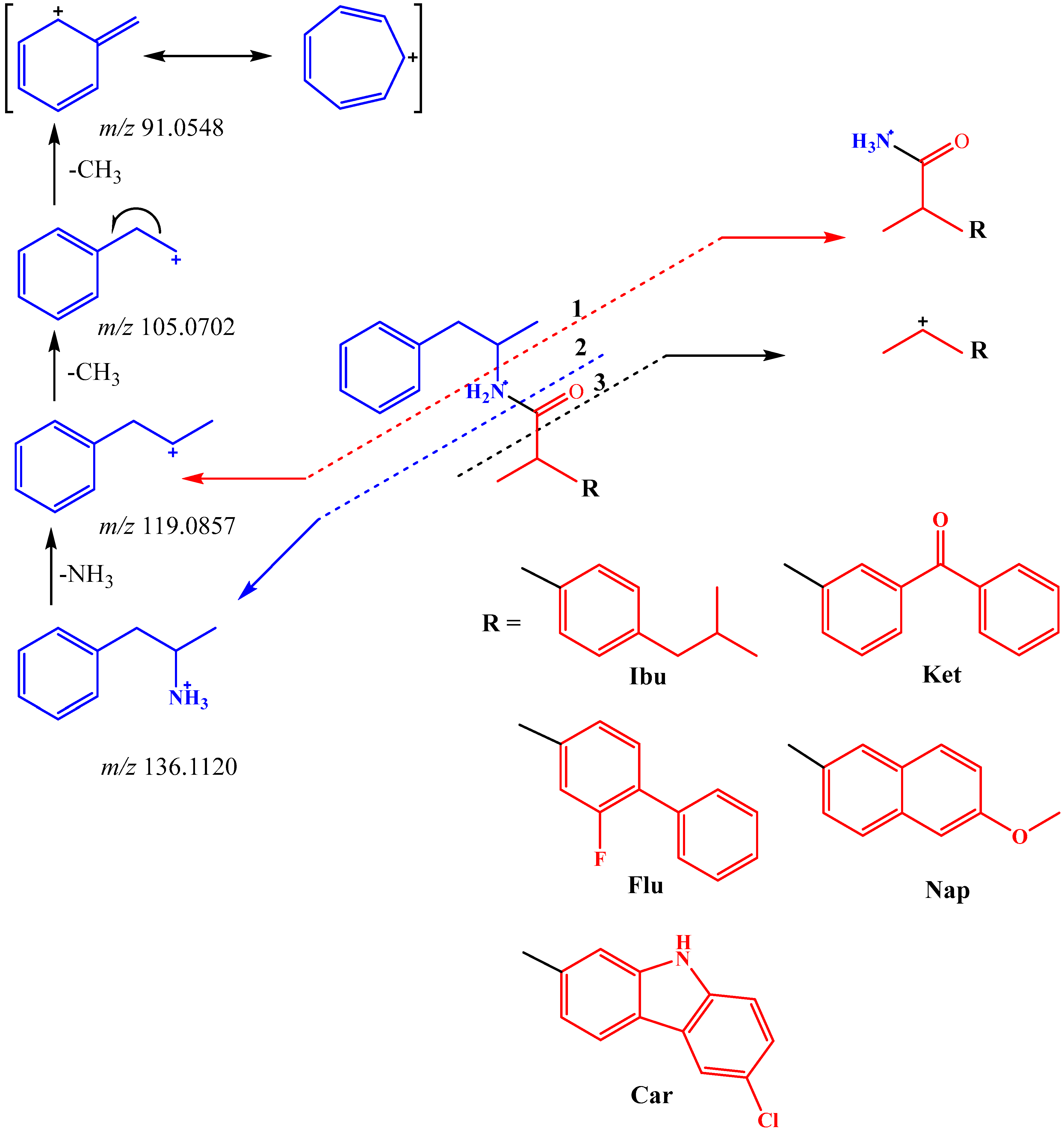 Molecules 28 00151 sch002