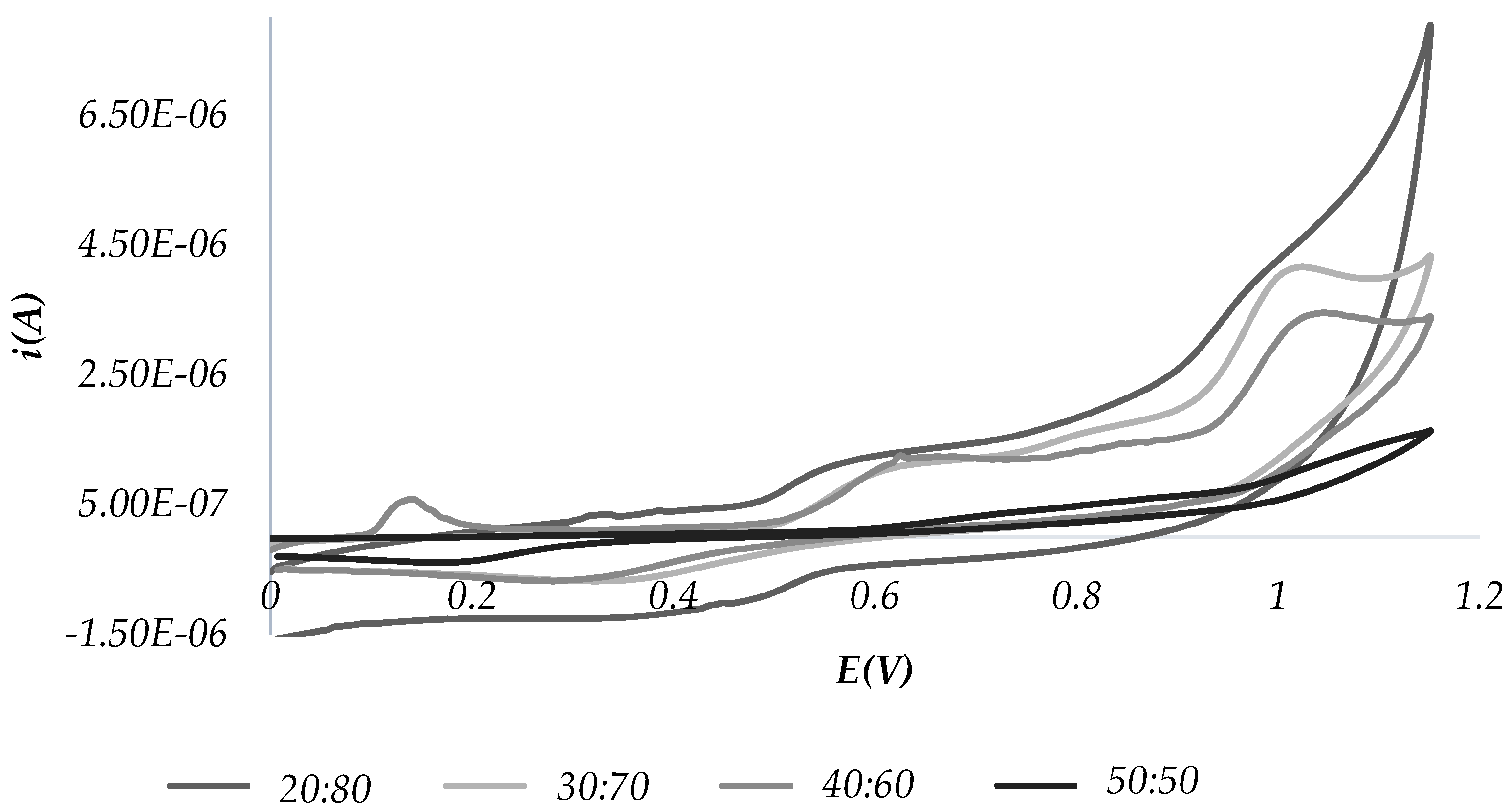 Molecules 28 00153 g002
