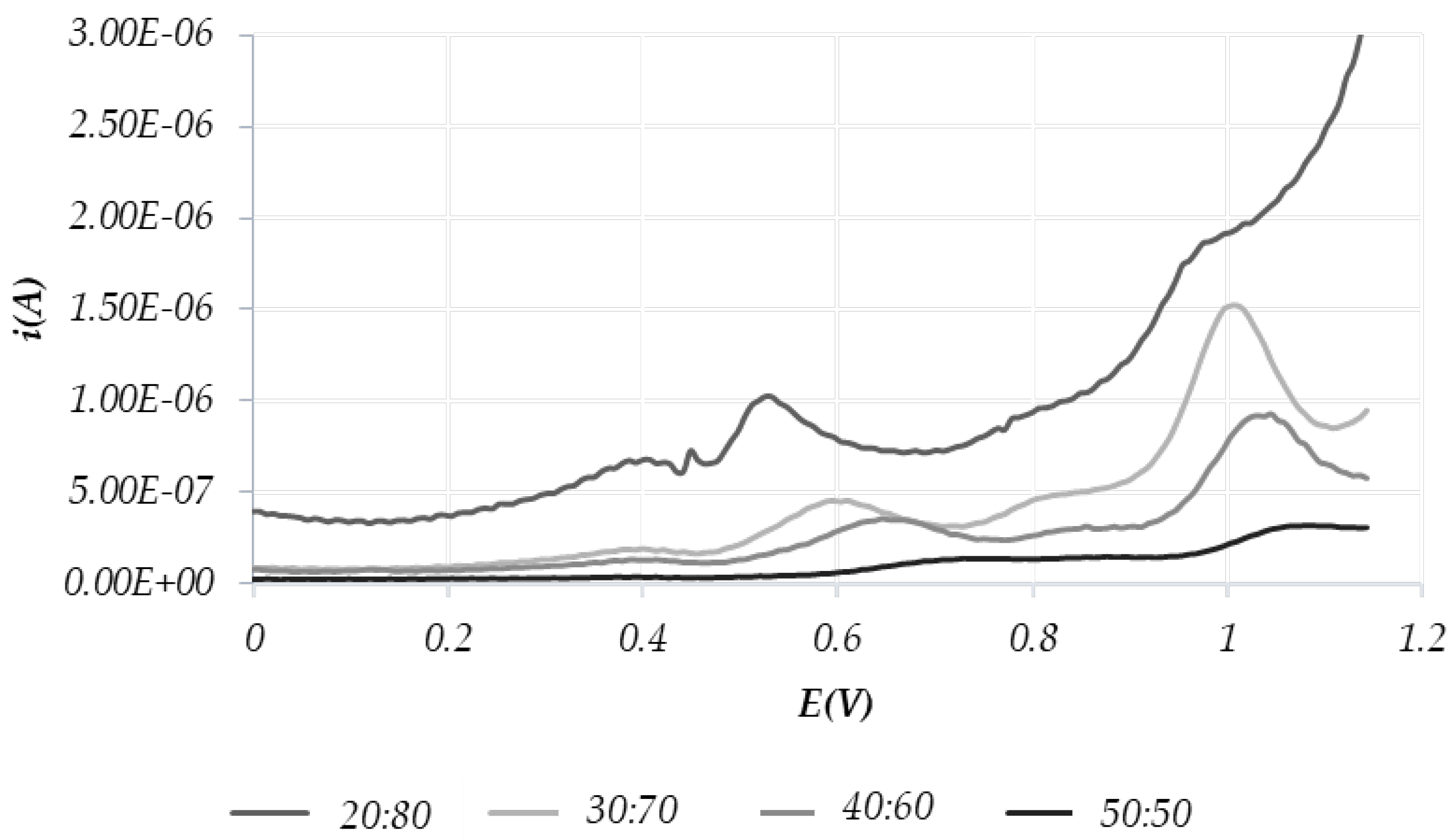 Molecules 28 00153 g003