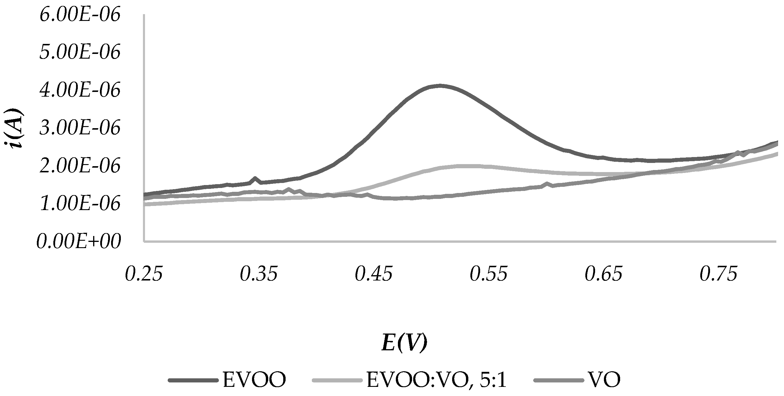 Molecules 28 00153 g004