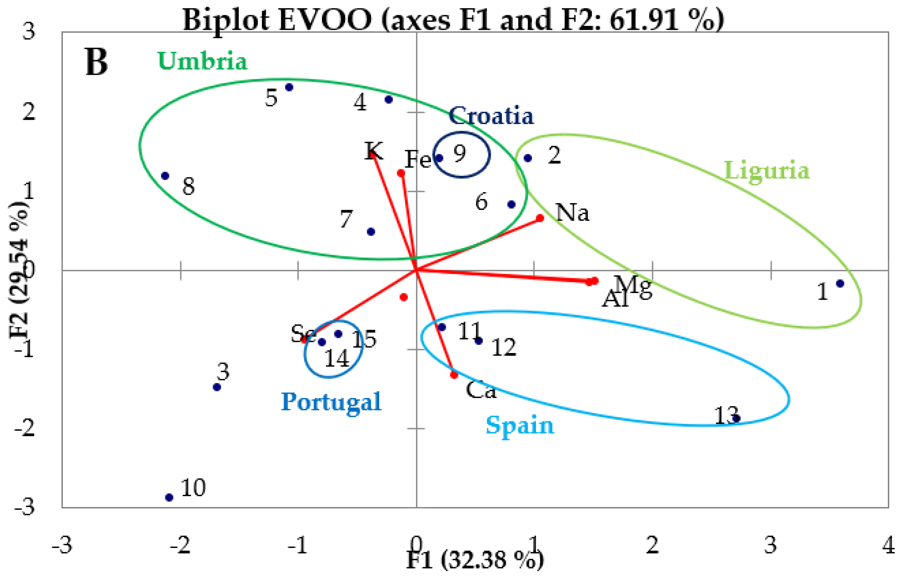 Molecules 28 00153 g006b