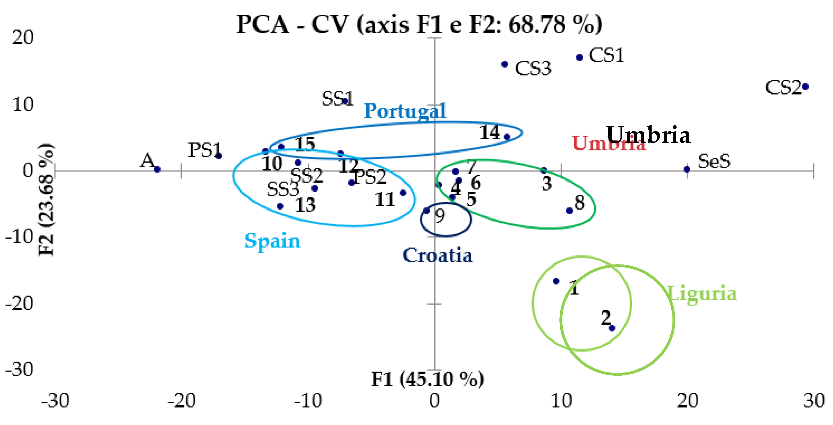 Molecules 28 00153 g007