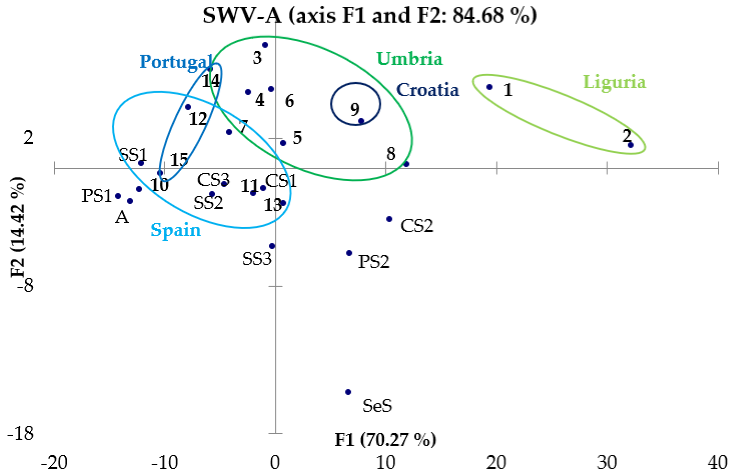 Molecules 28 00153 g008