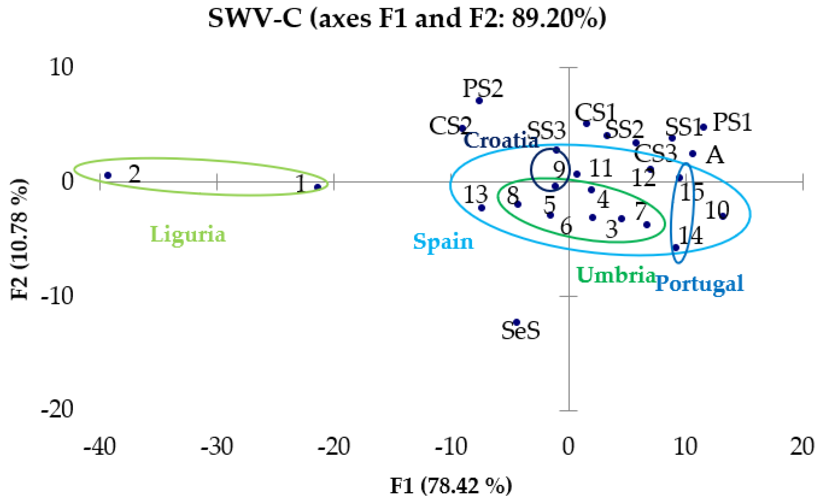Molecules 28 00153 g009