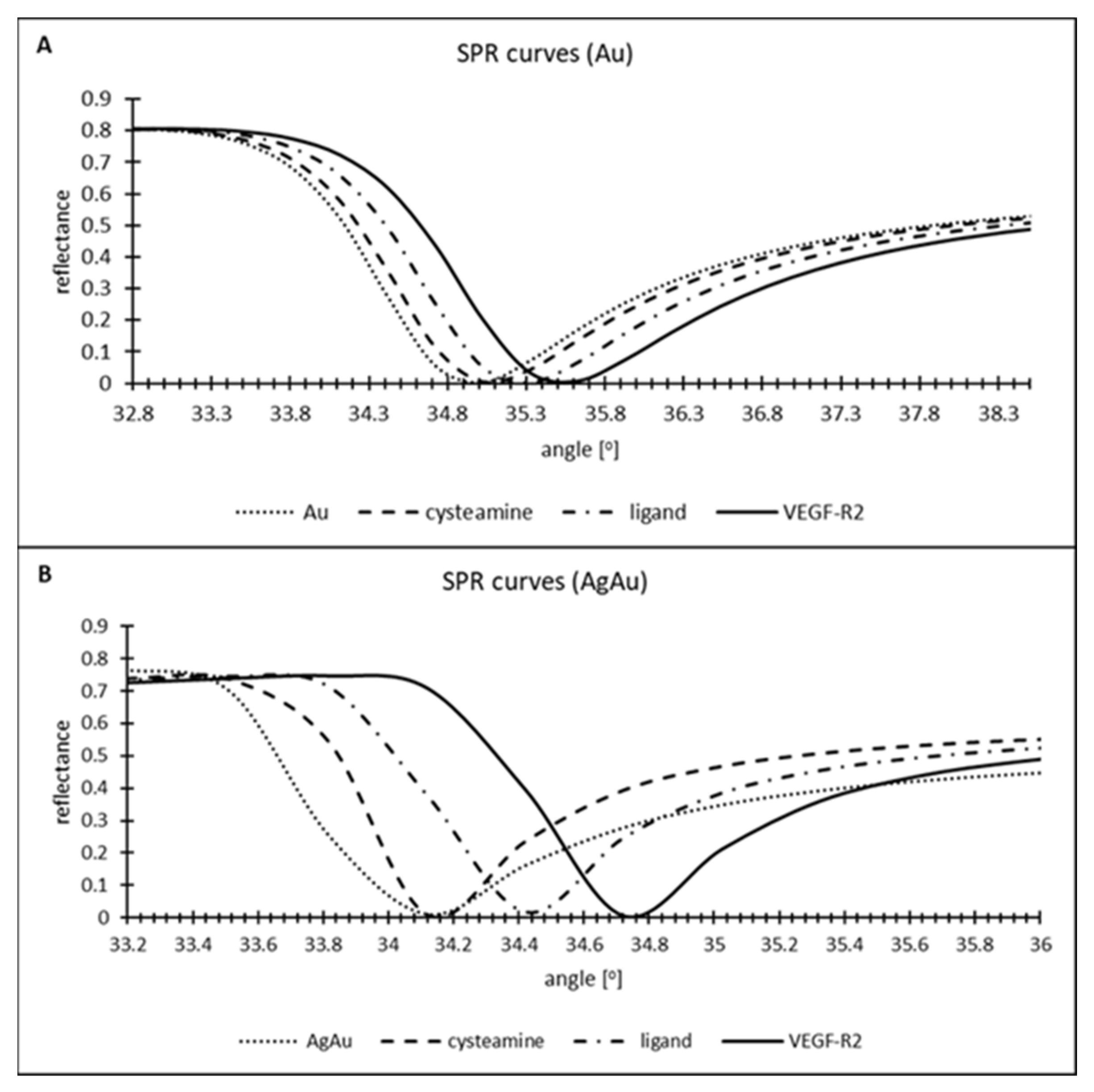 Molecules 28 00155 g002