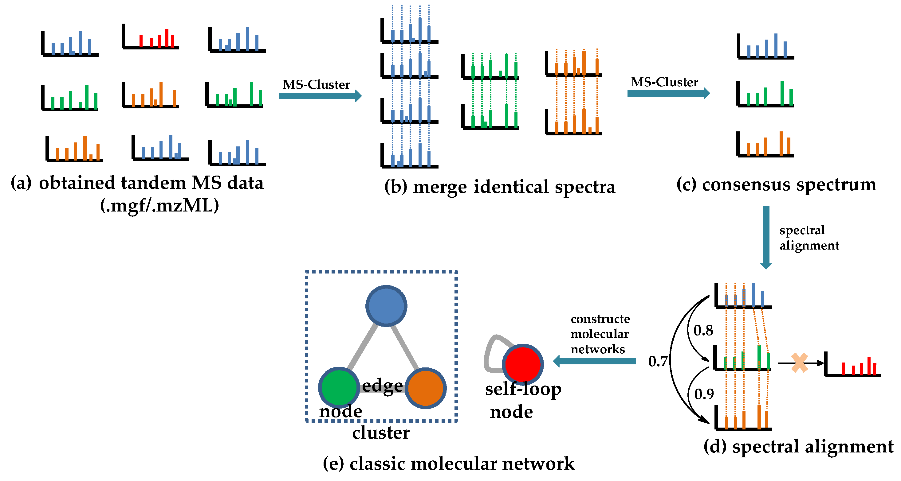 Molecules 28 00157 g001 Molecules 28 00157 g001