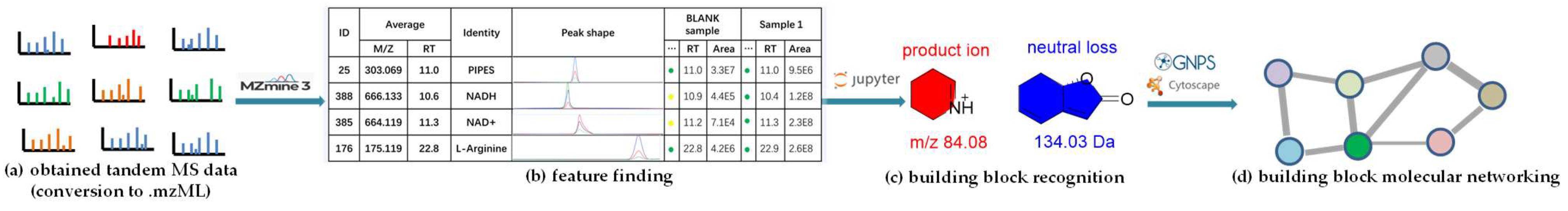 Molecules 28 00157 g007 Molecules 28 00157 g007