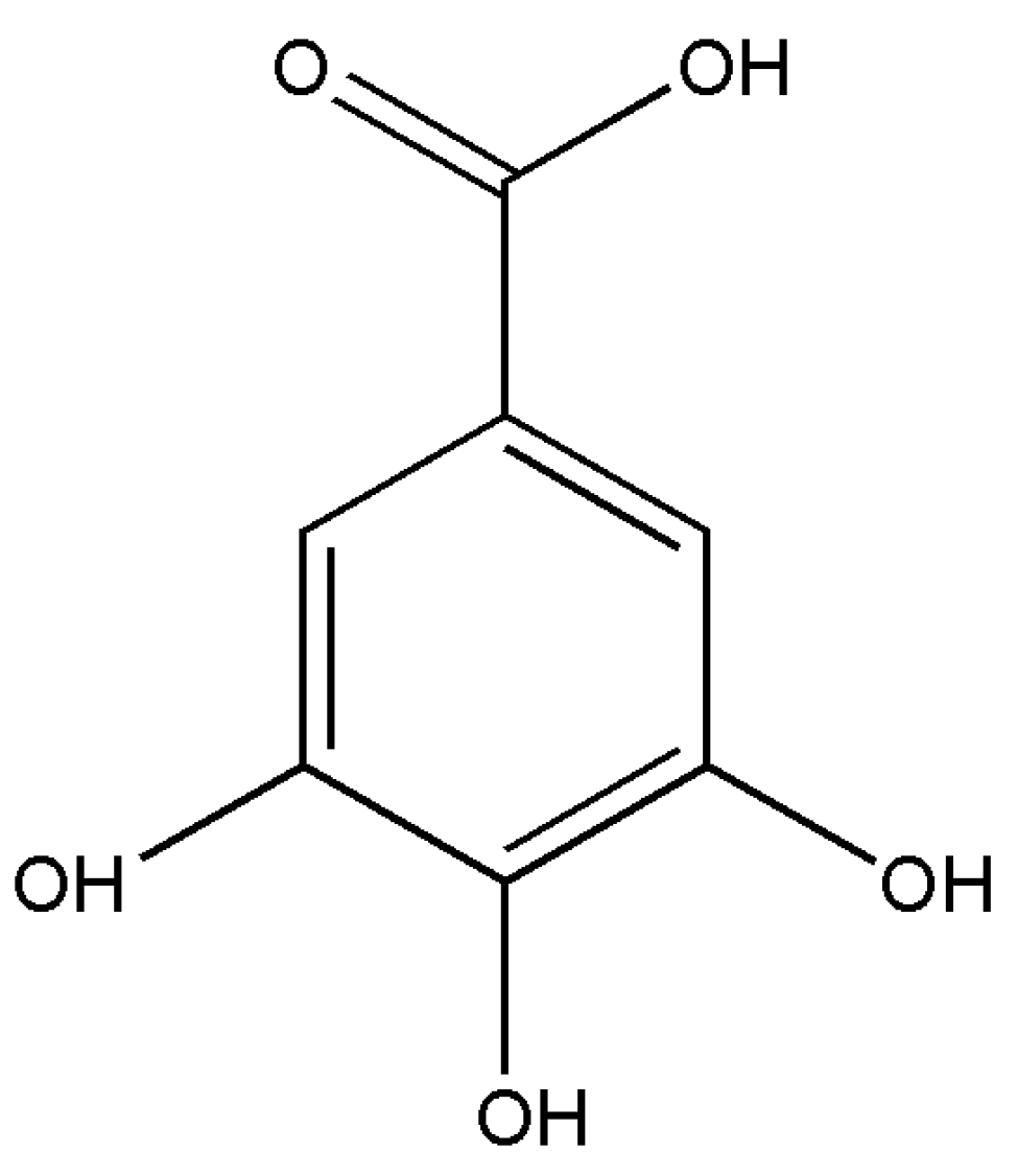 Molecules 28 00159 sch001