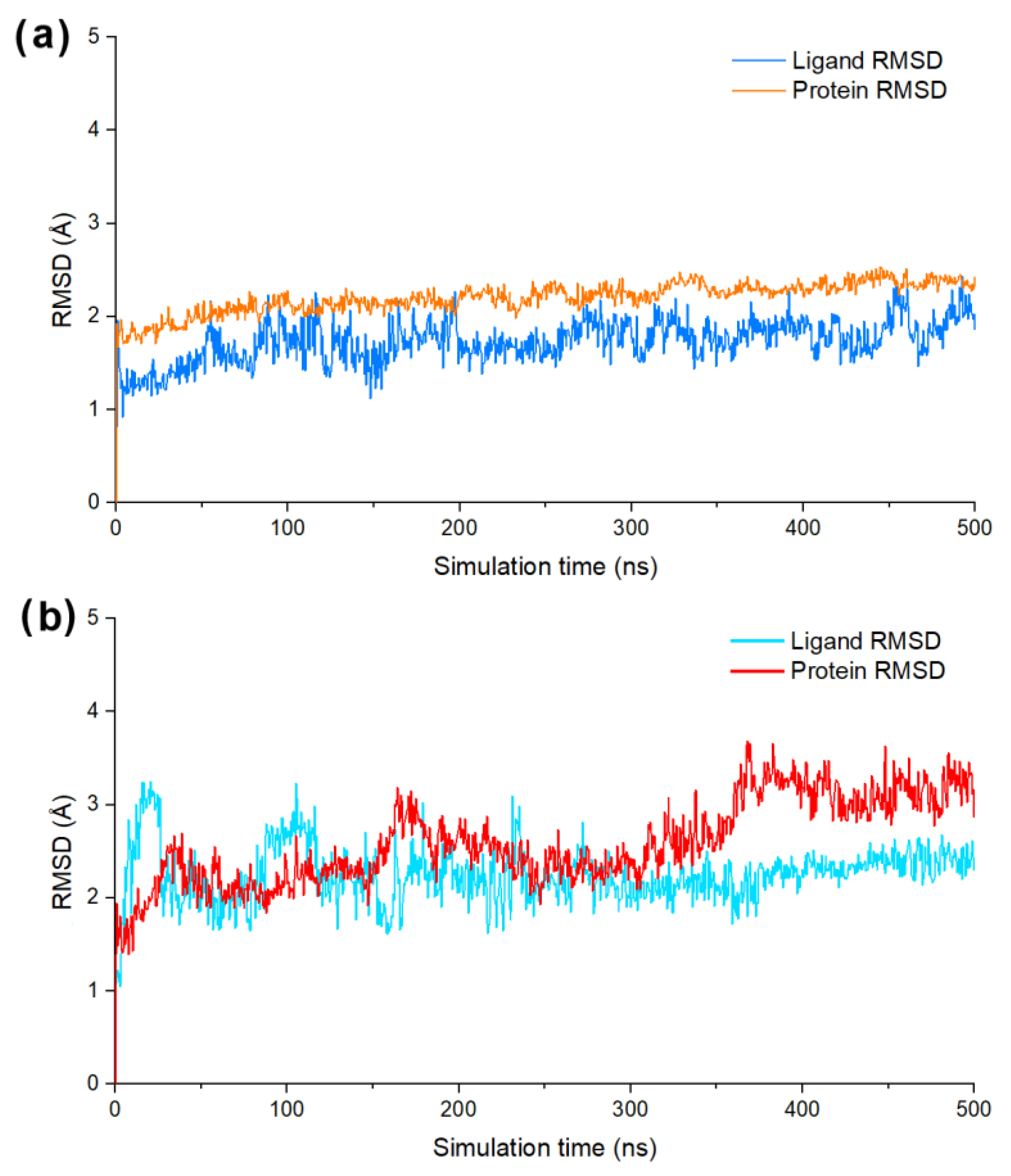 Molecules 28 00160 g006