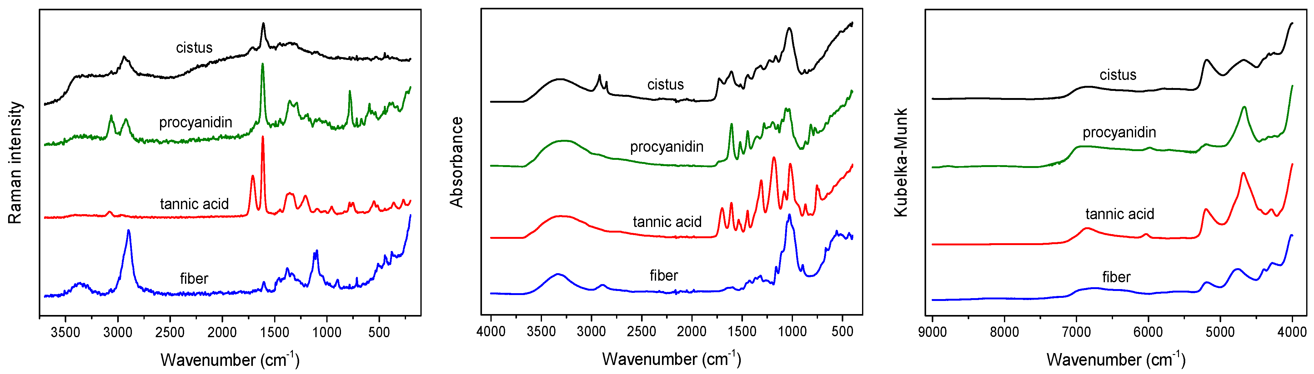 Molecules 28 00161 g001 Molecules 28 00161 g001