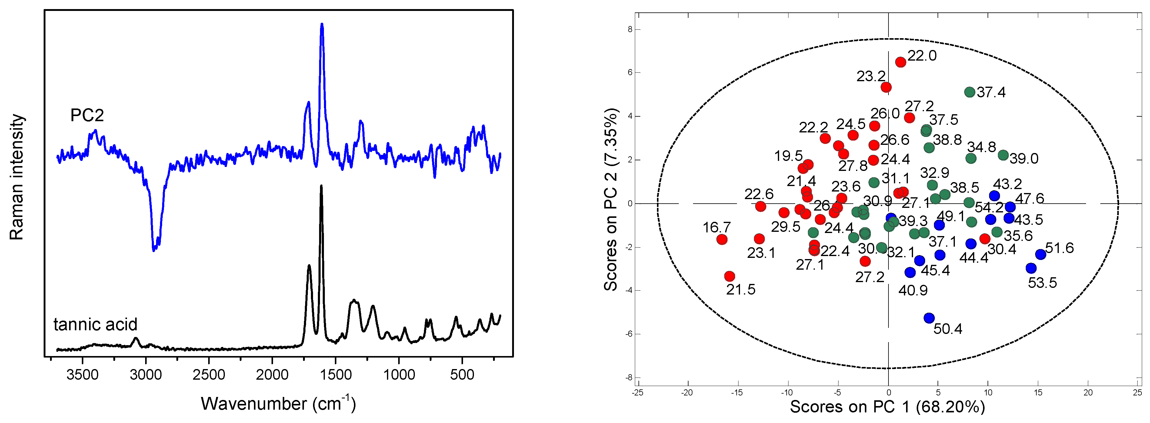 Molecules 28 00161 g003 Molecules 28 00161 g003
