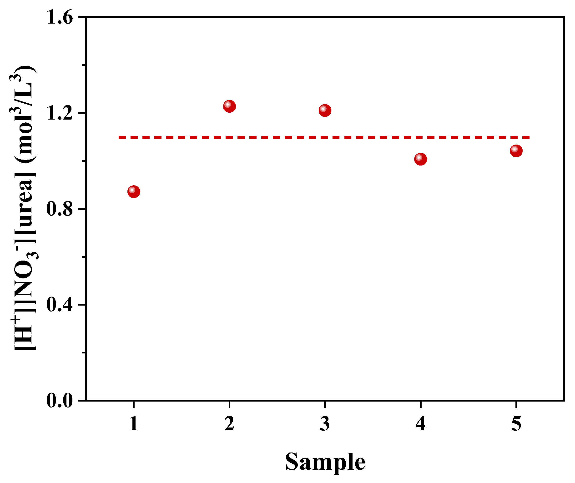 Molecules 28 00162 g003