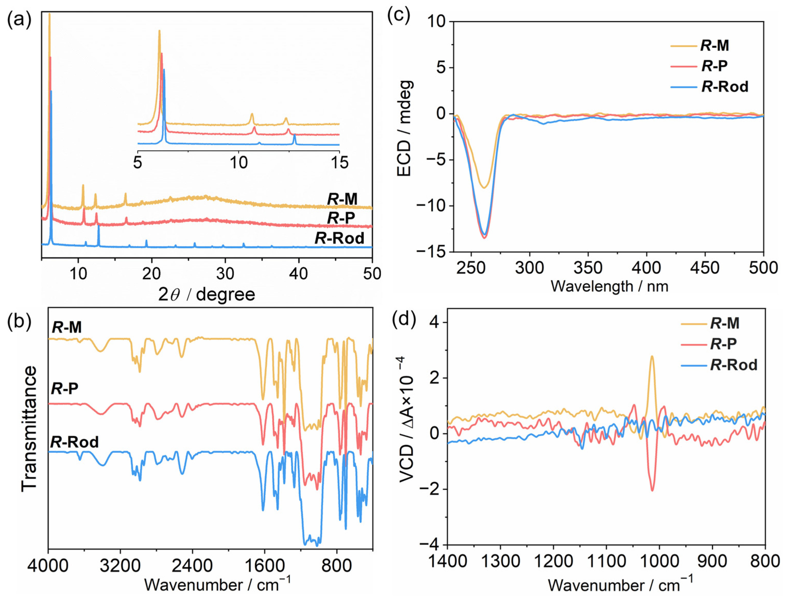 Molecules 28 00163 g004
