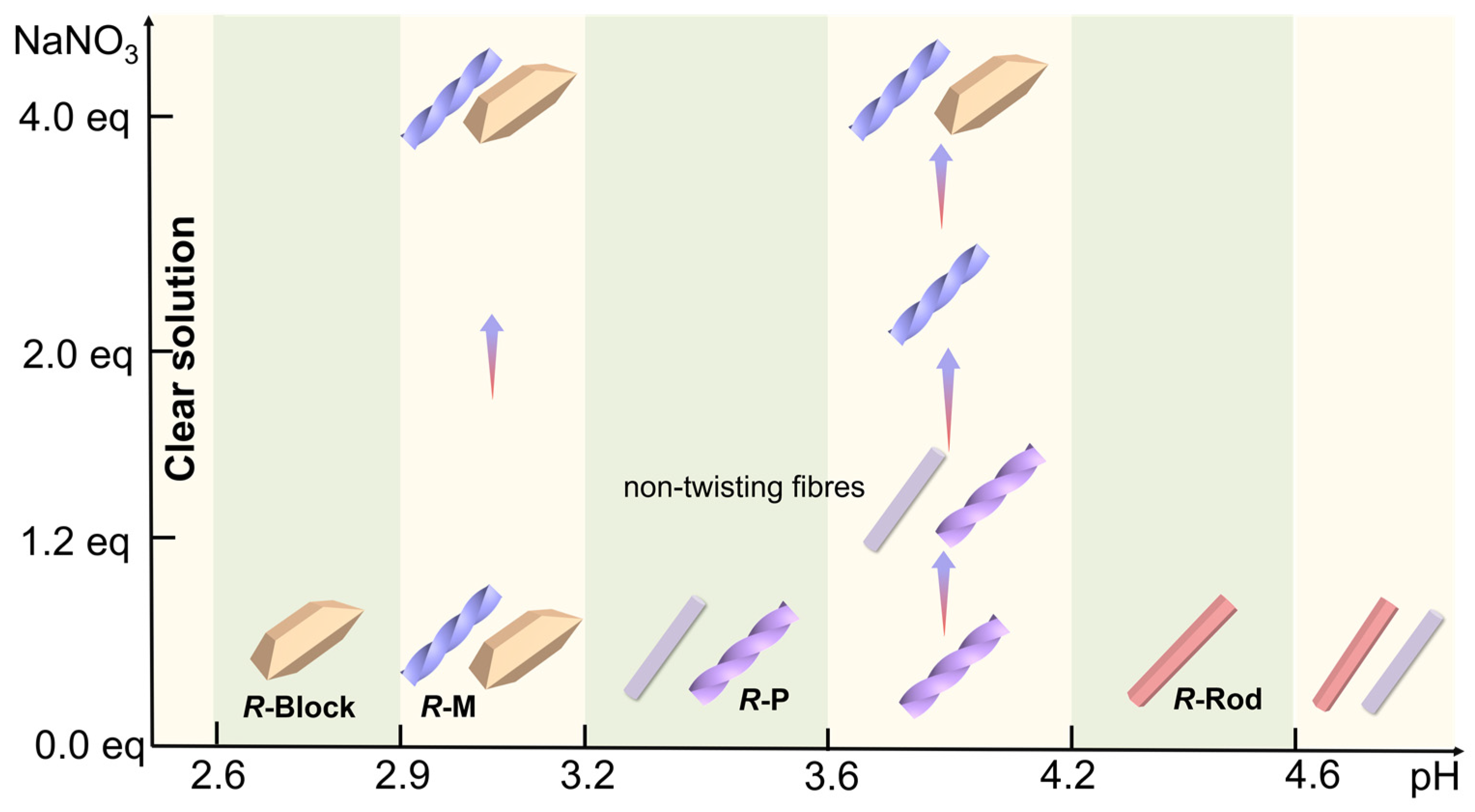 Molecules 28 00163 sch001