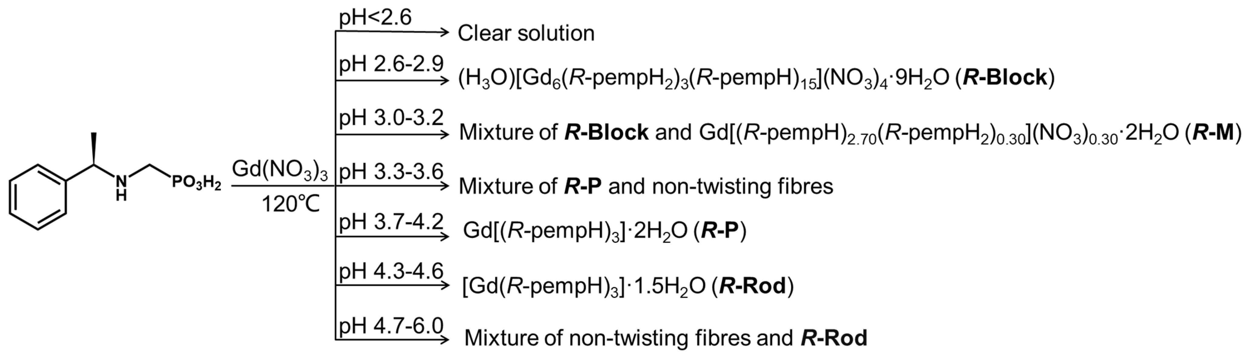 Molecules 28 00163 sch002