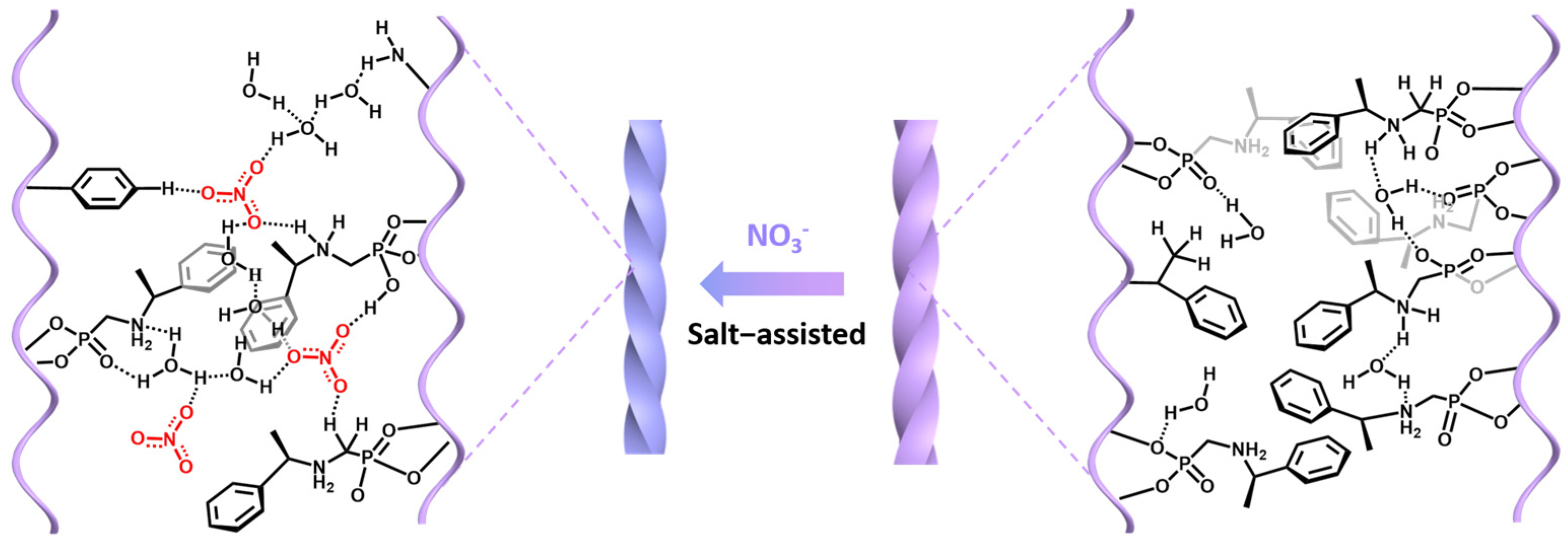 Molecules 28 00163 sch003