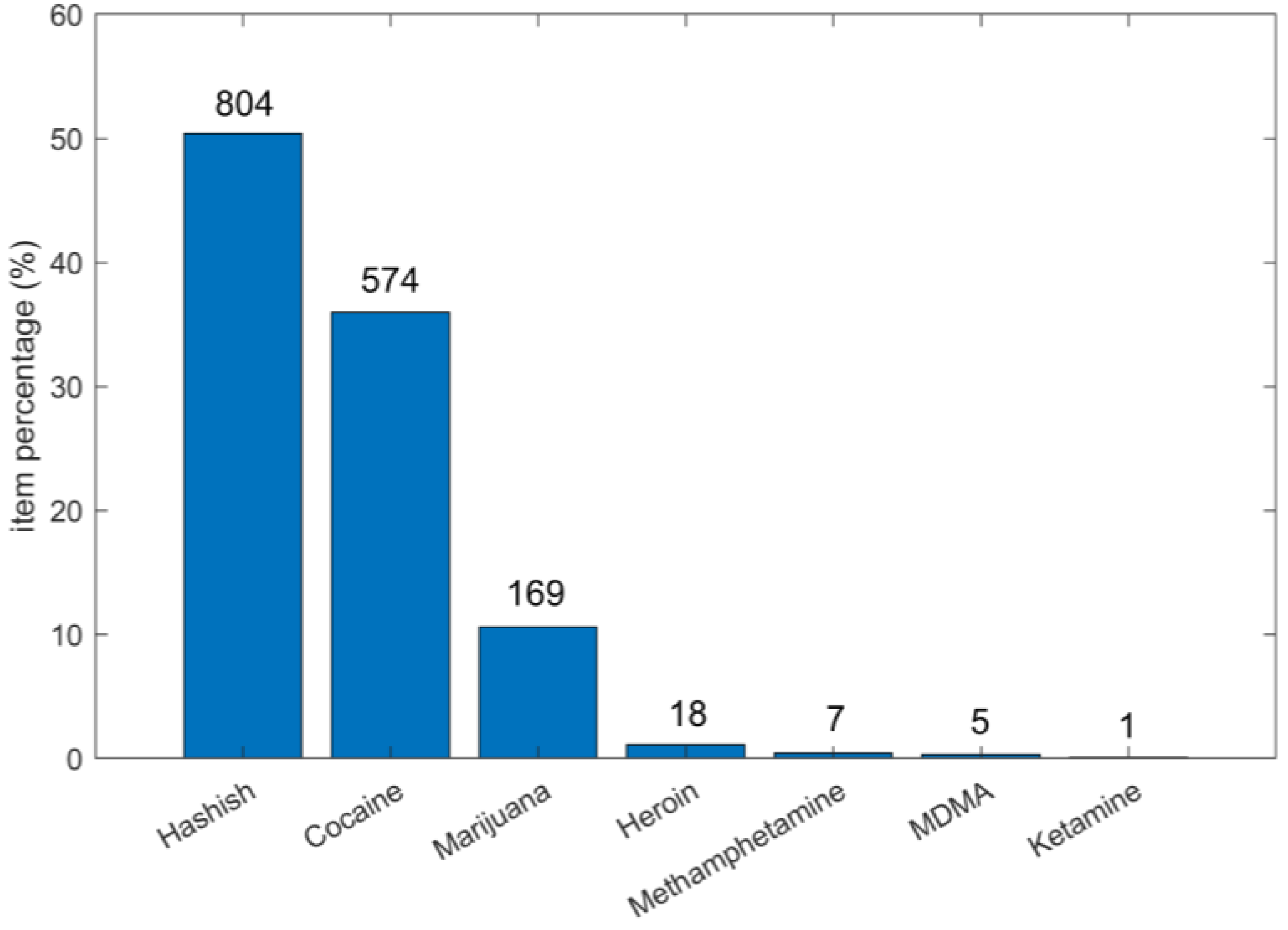 Molecules 28 00164 g002 Molecules 28 00164 g002