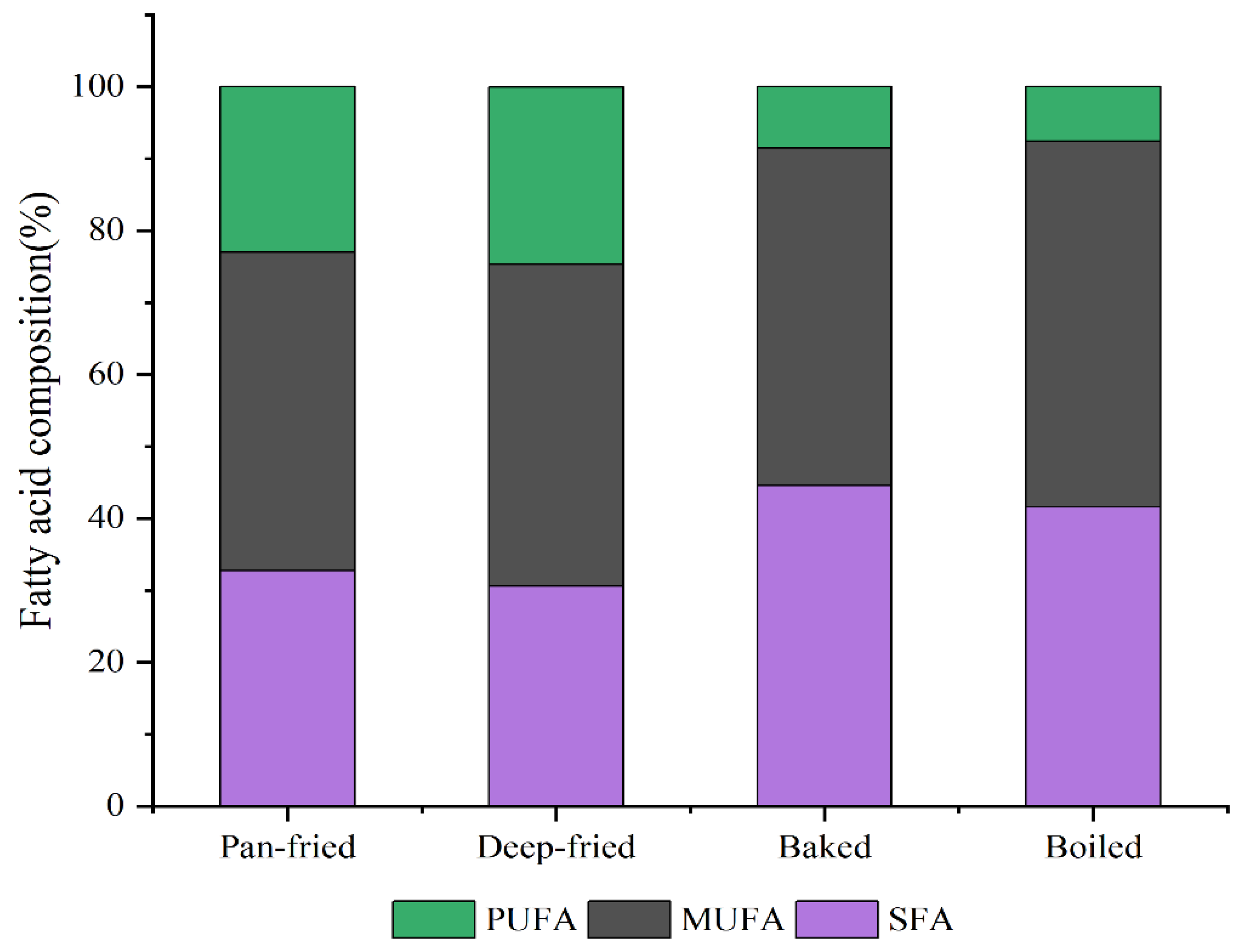 Molecules 28 00165 g003 Molecules 28 00165 g003