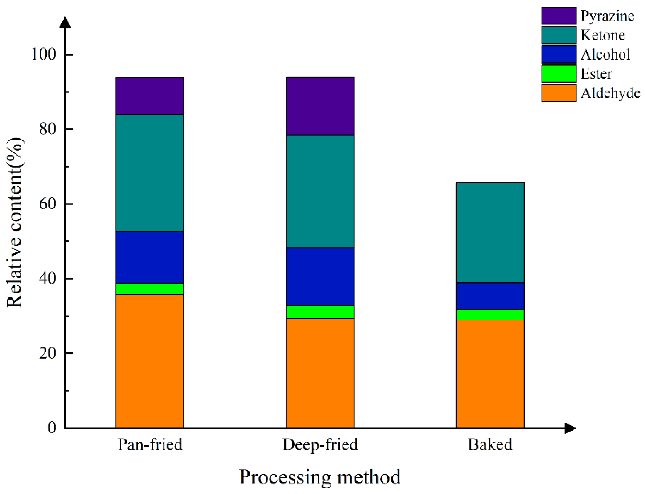 Molecules 28 00165 g007 Molecules 28 00165 g007