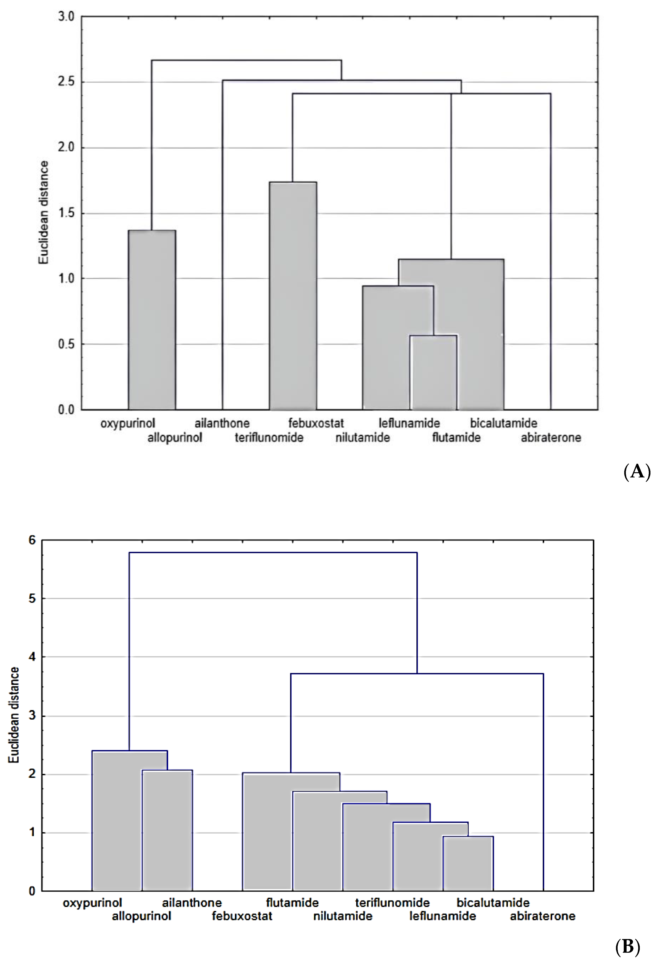 Molecules 28 00166 g003 Molecules 28 00166 g003