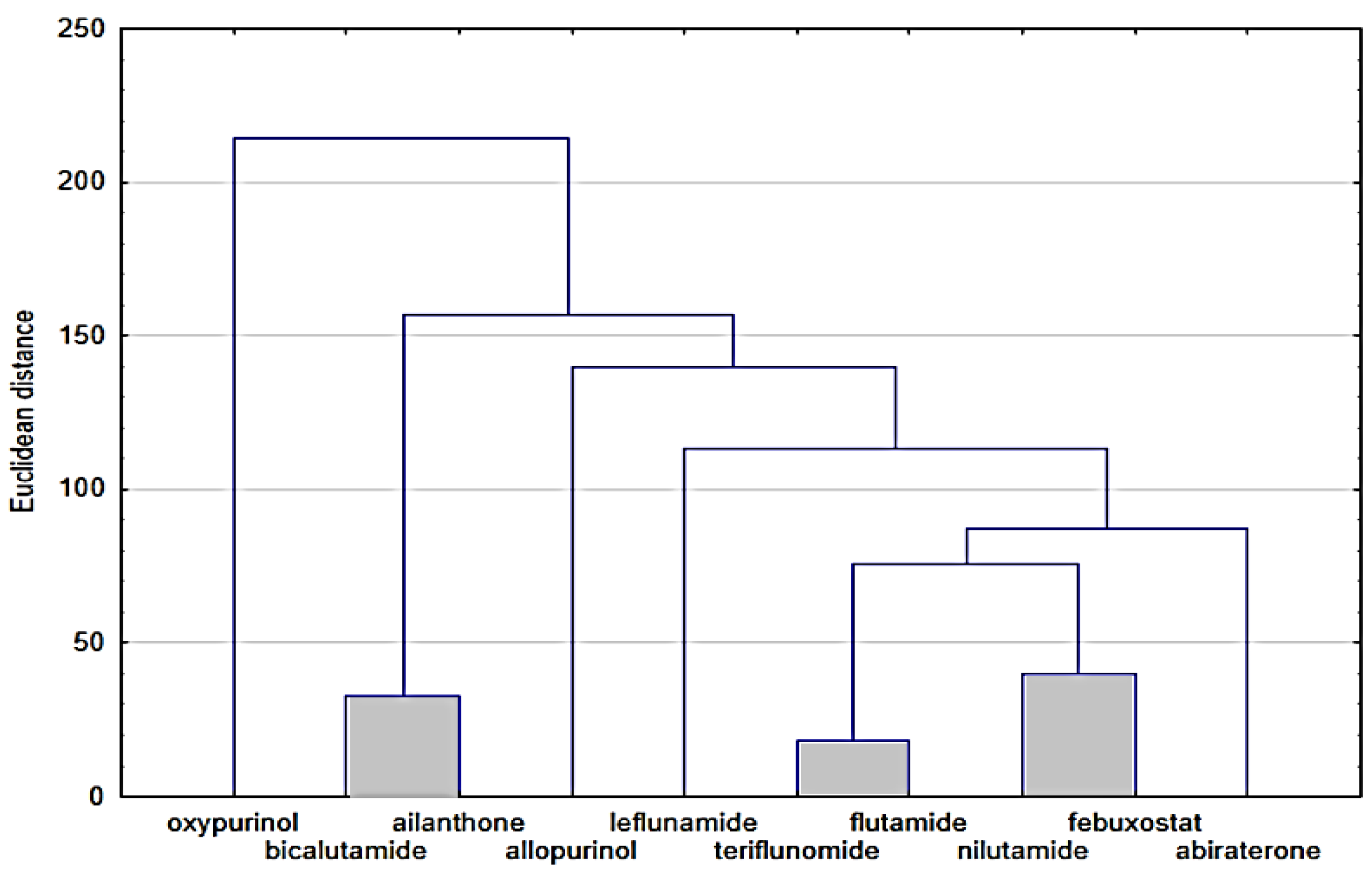 Molecules 28 00166 g004 Molecules 28 00166 g004