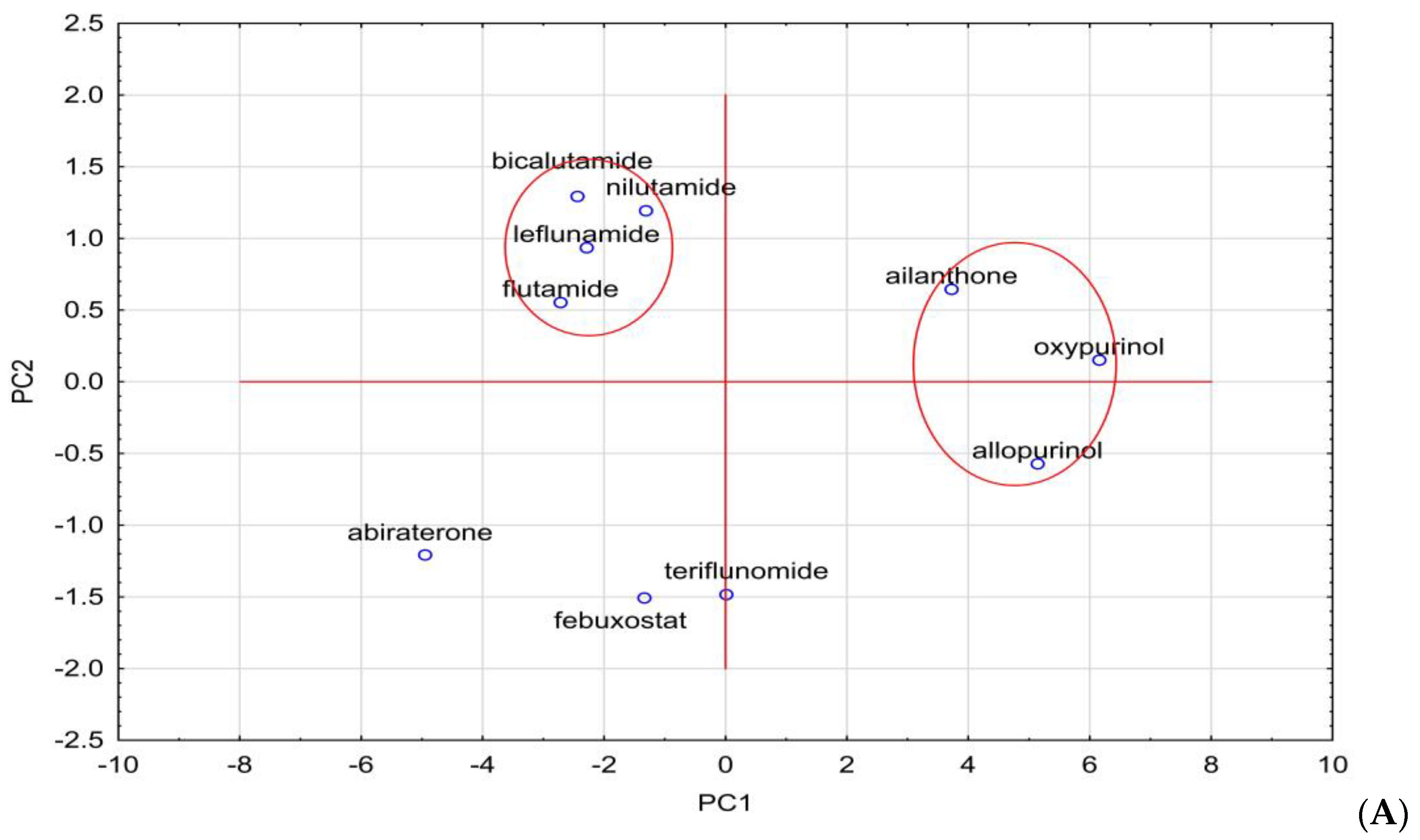 Molecules 28 00166 g006a Molecules 28 00166 g006a