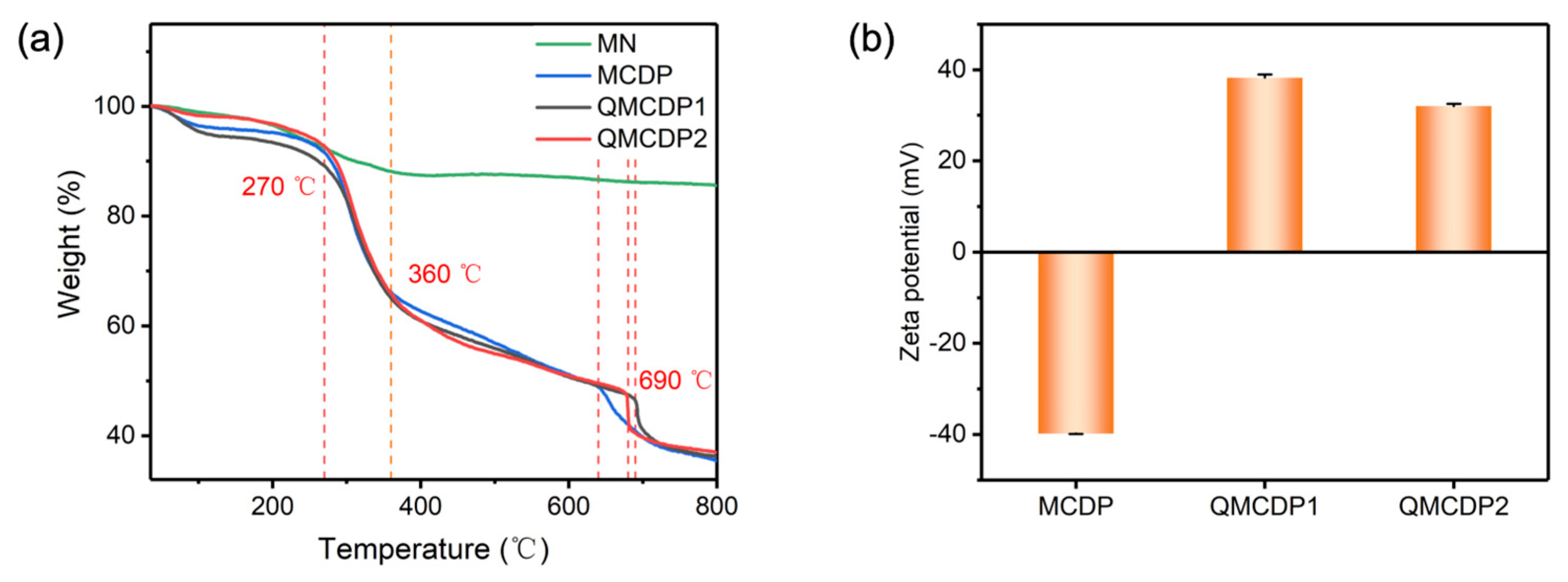 Molecules 28 00167 g002 Molecules 28 00167 g002