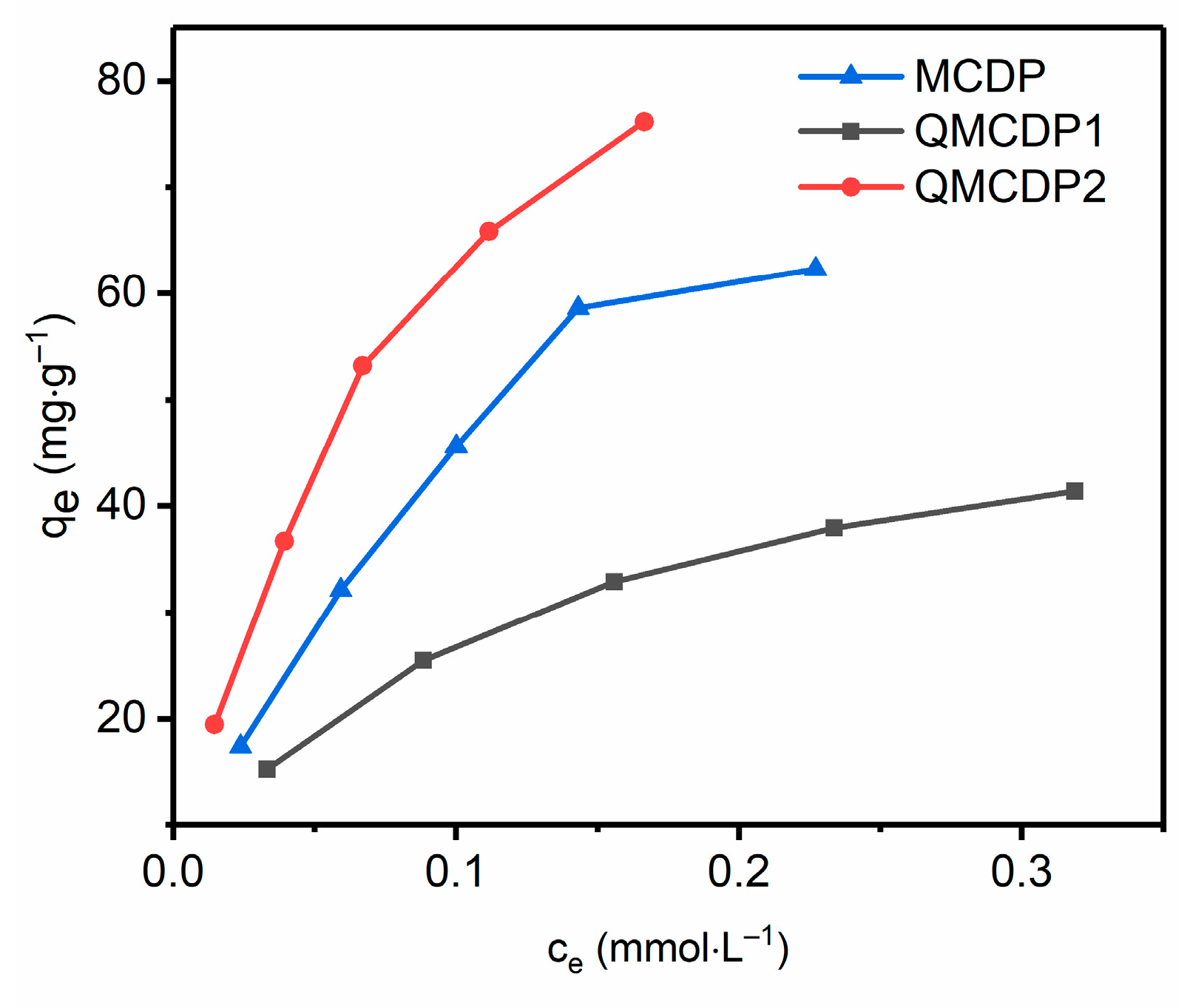 Molecules 28 00167 g005 Molecules 28 00167 g005