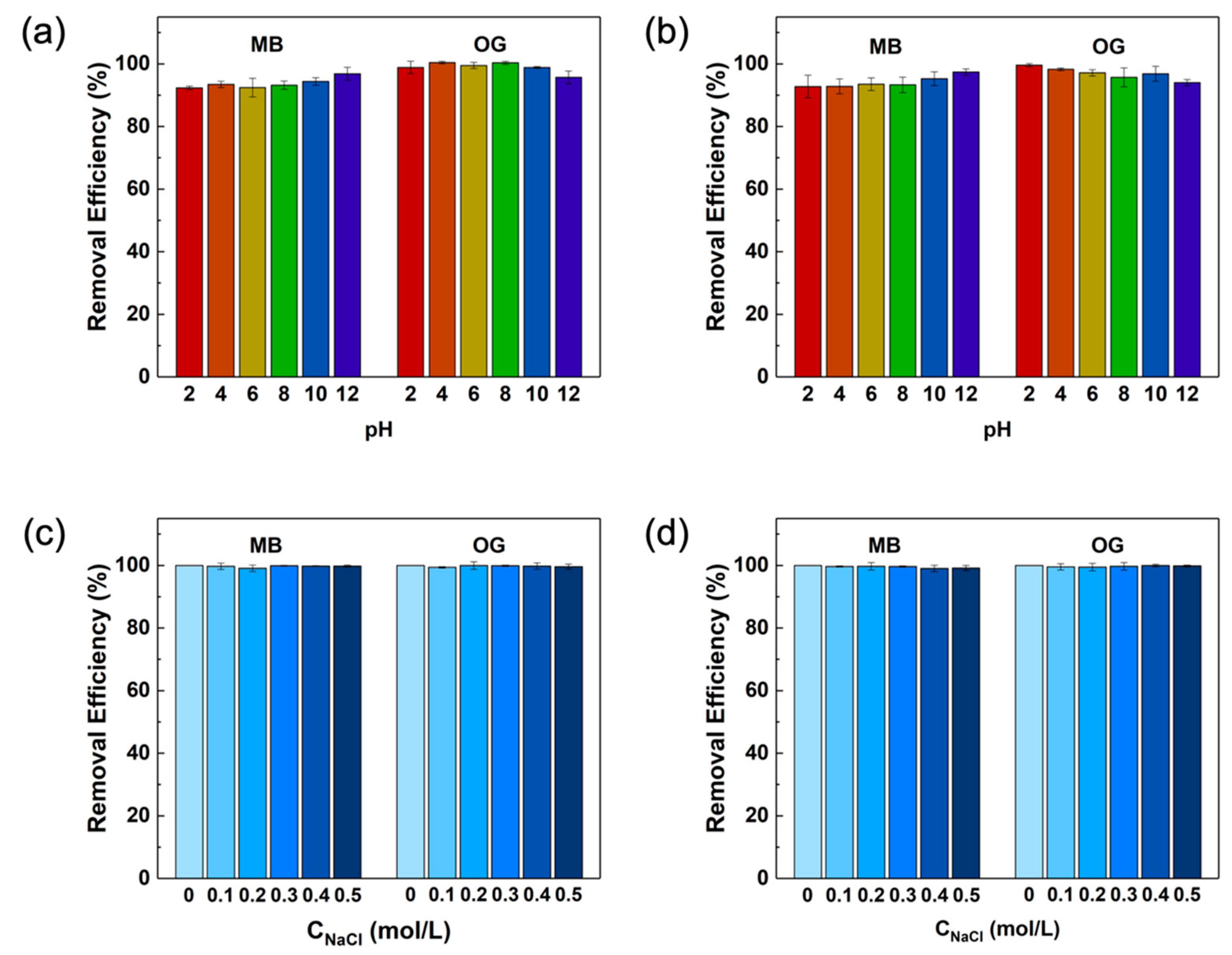 Molecules 28 00167 g007 Molecules 28 00167 g007
