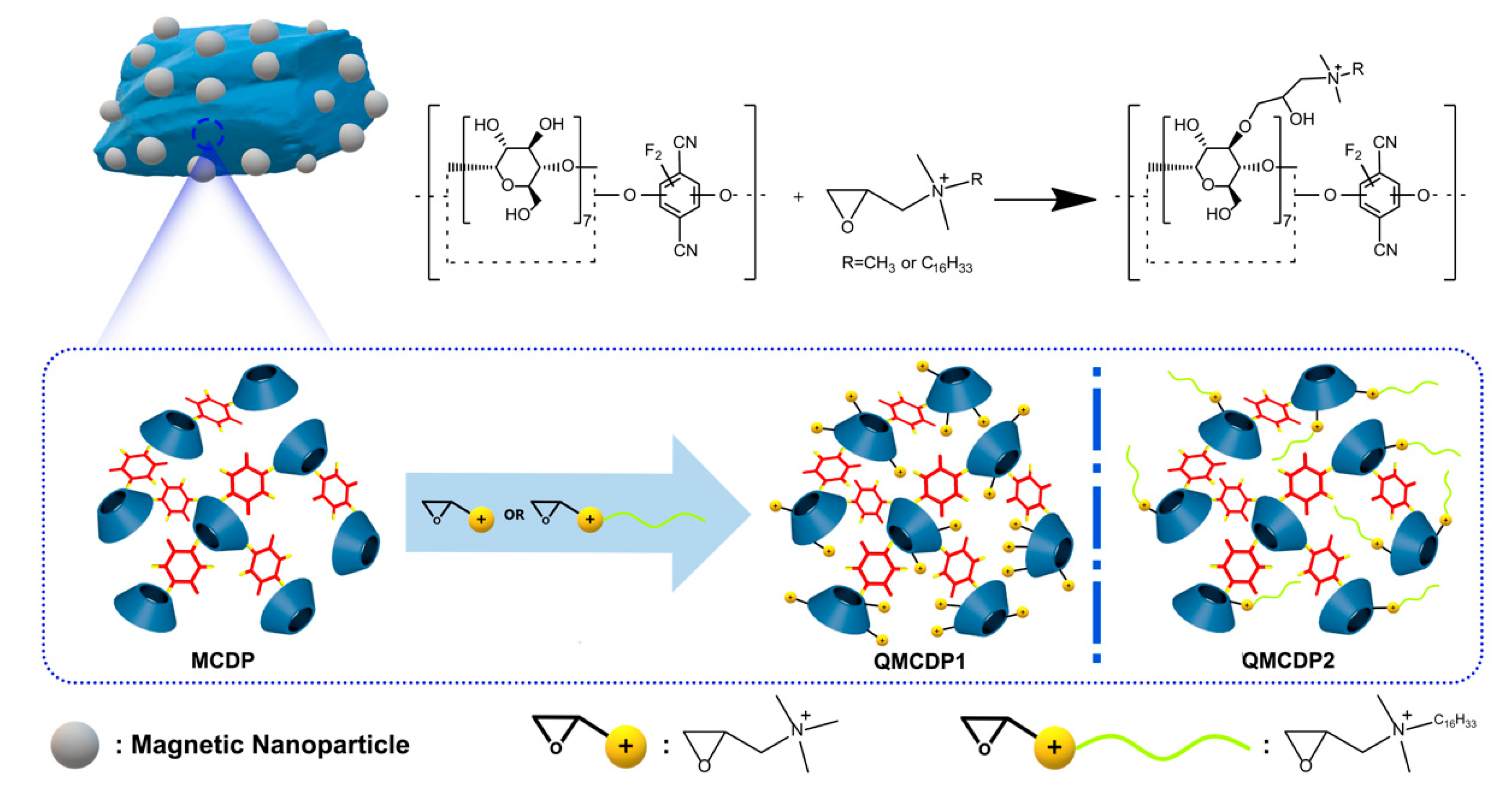 Molecules 28 00167 sch001 Molecules 28 00167 sch001
