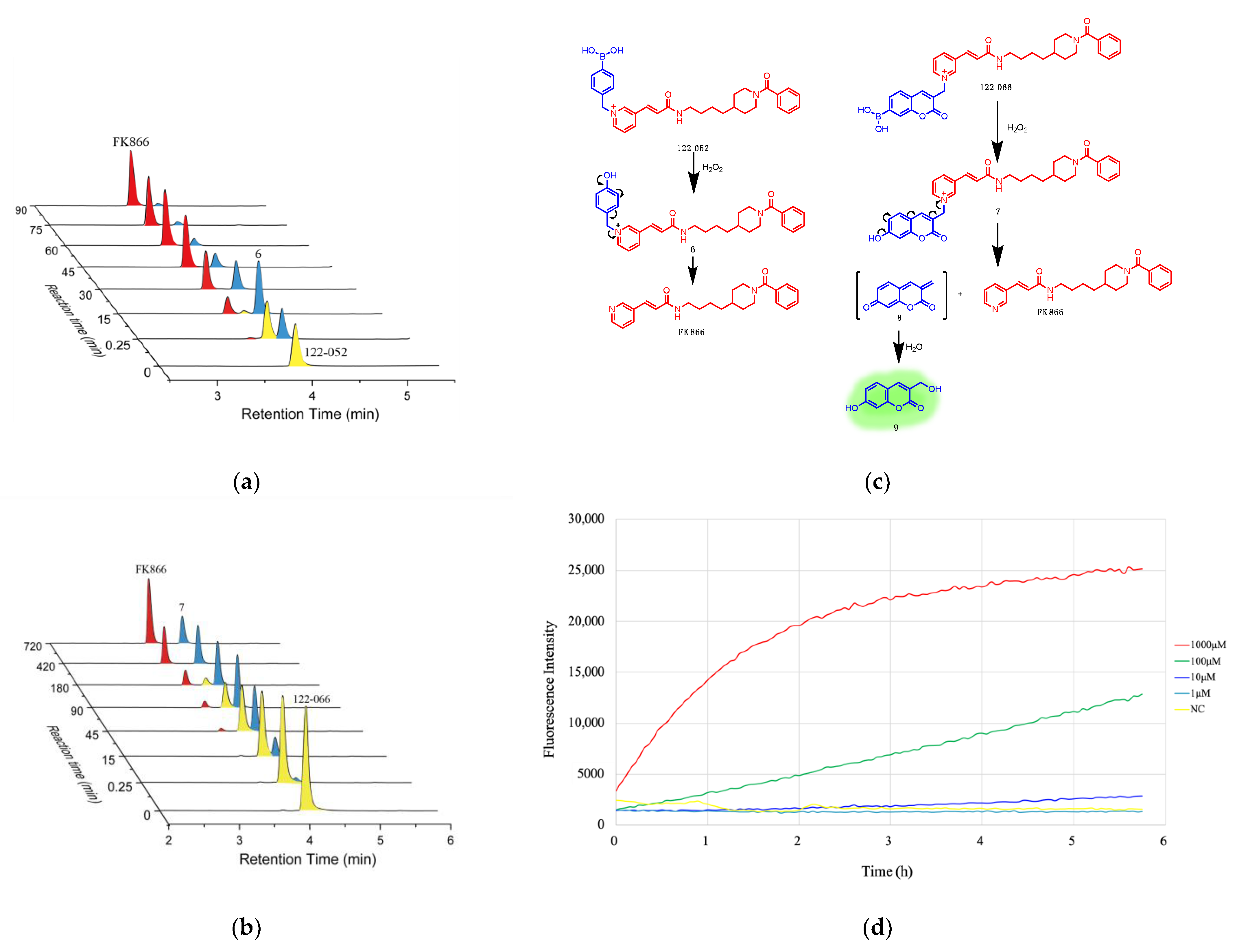 Molecules 28 00169 g004 Molecules 28 00169 g004