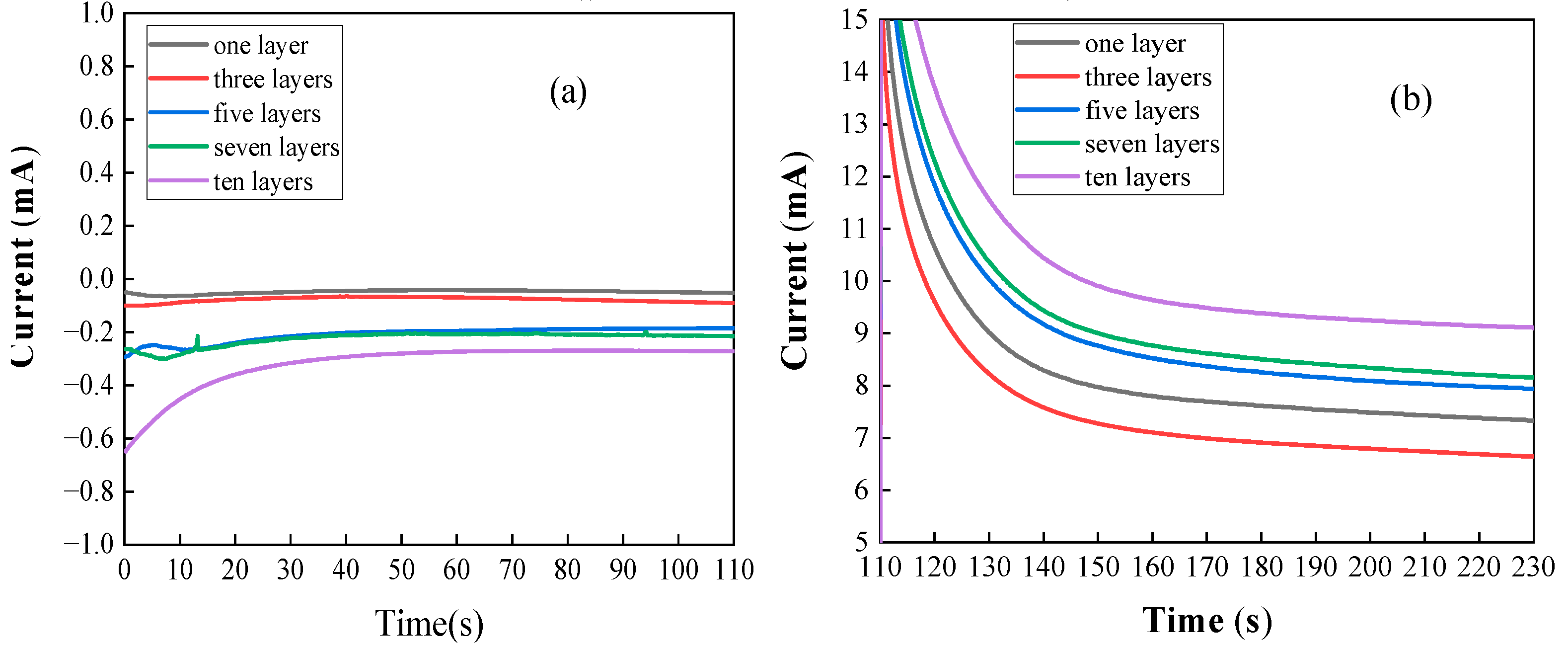 Molecules 28 00171 g003