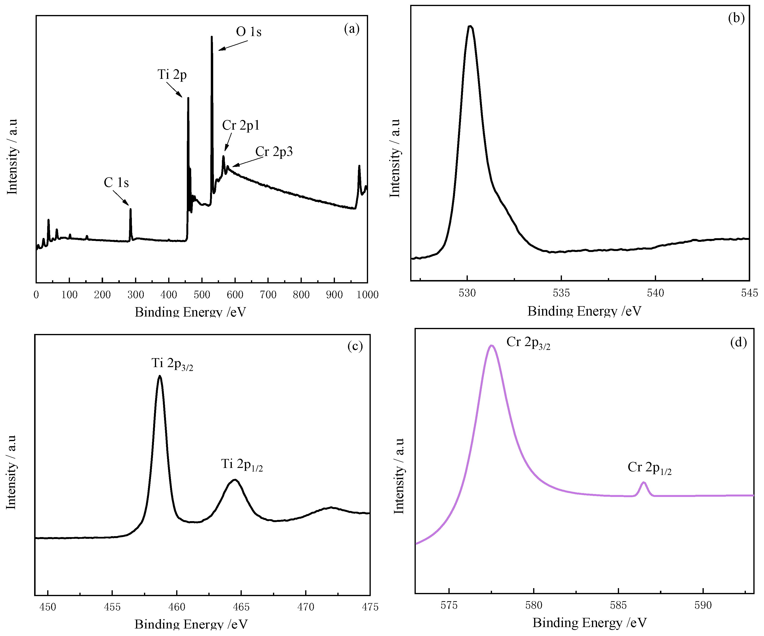 Molecules 28 00171 g006