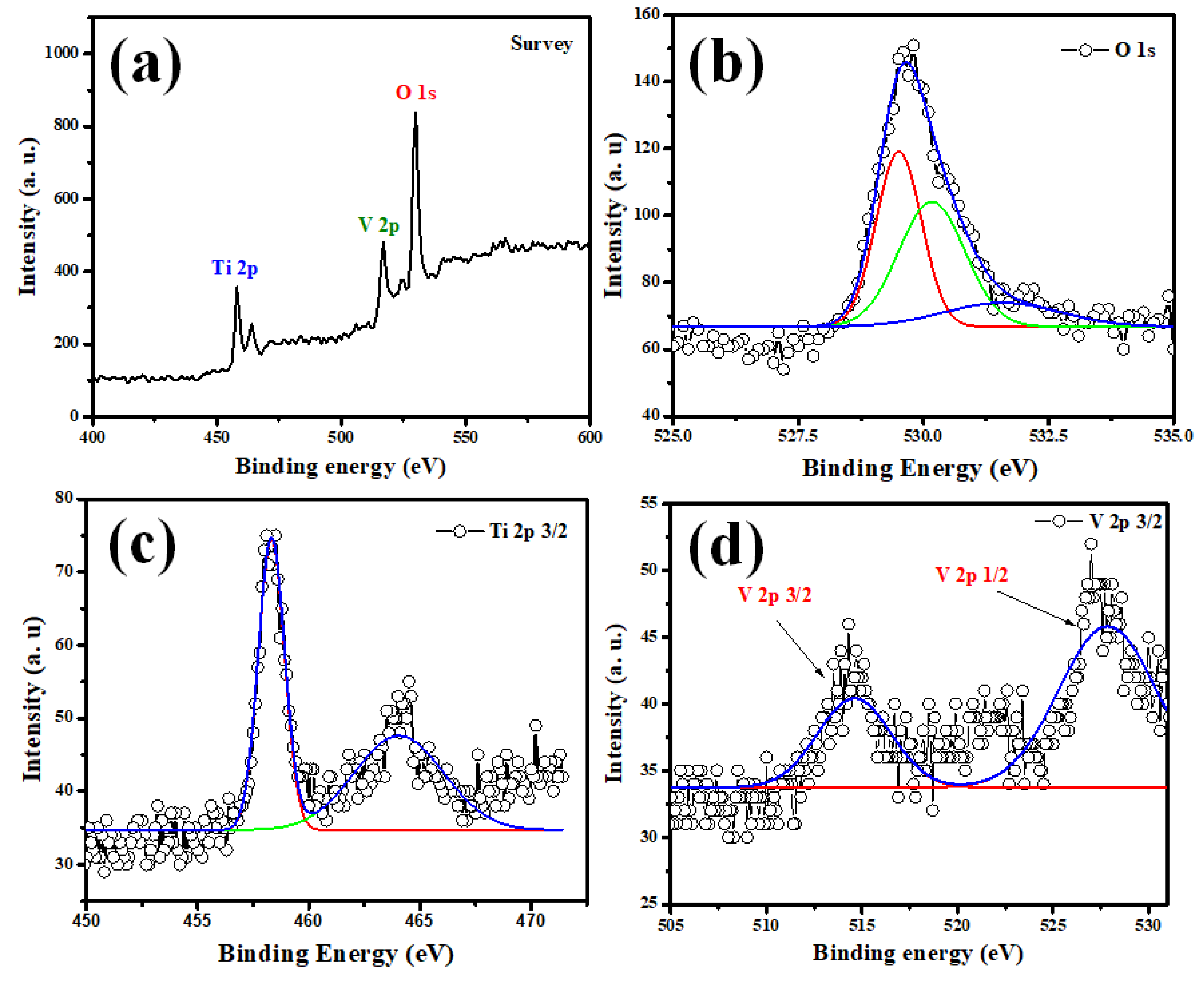 Molecules 28 00176 g003