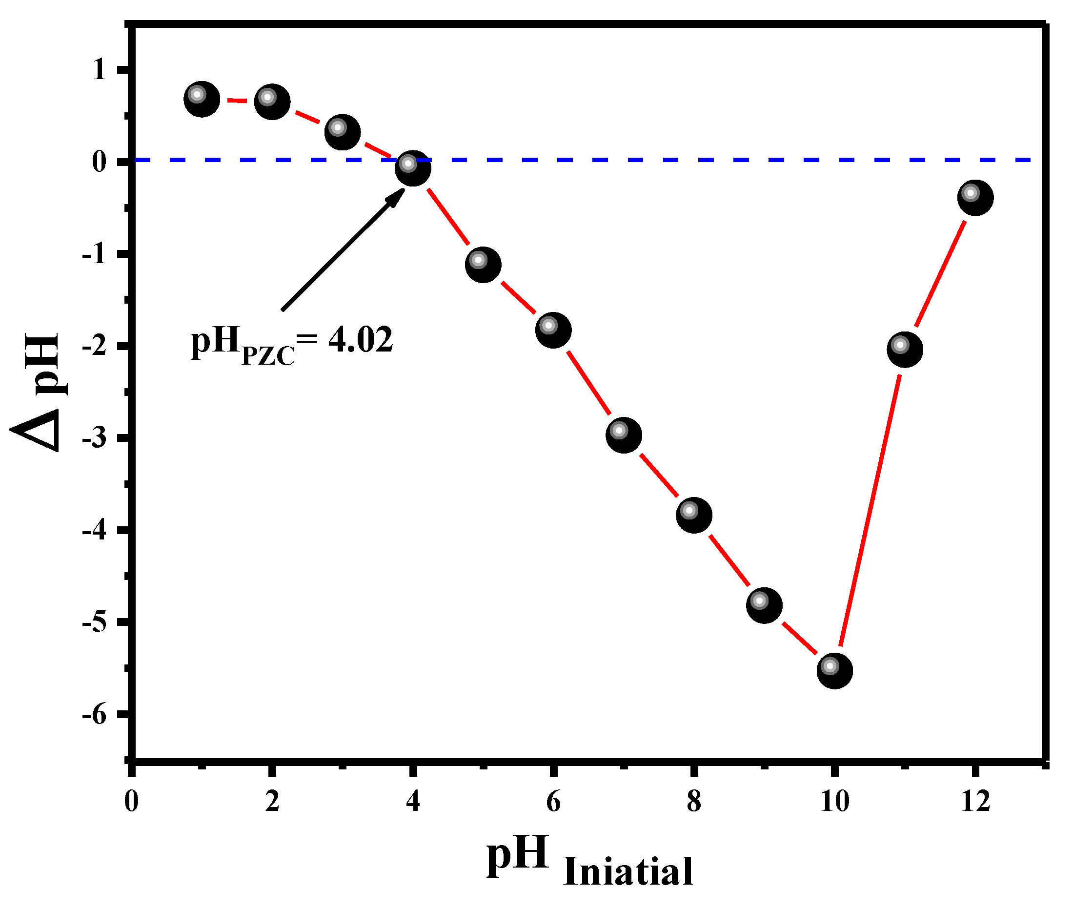 Molecules 28 00176 g004