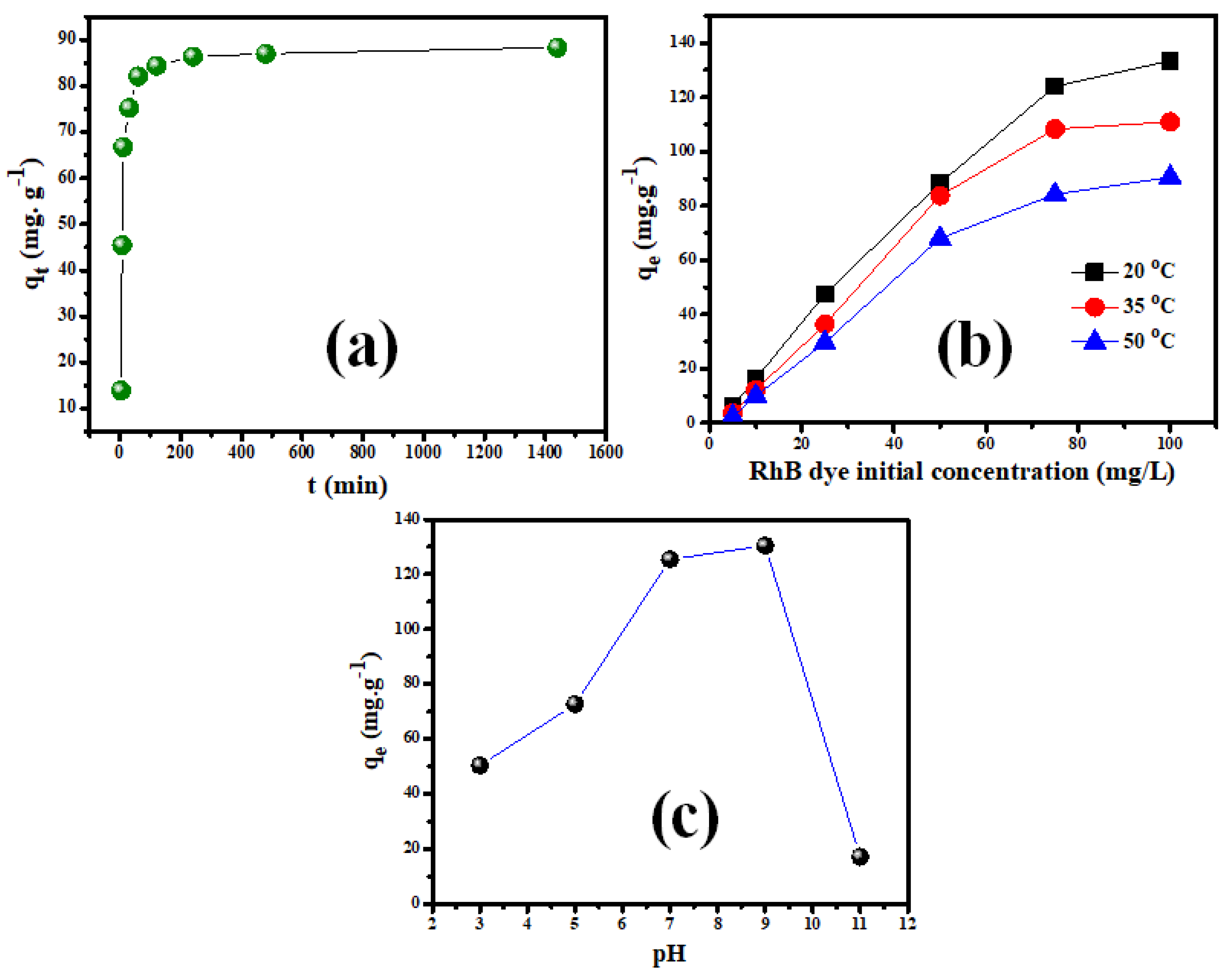 Molecules 28 00176 g006