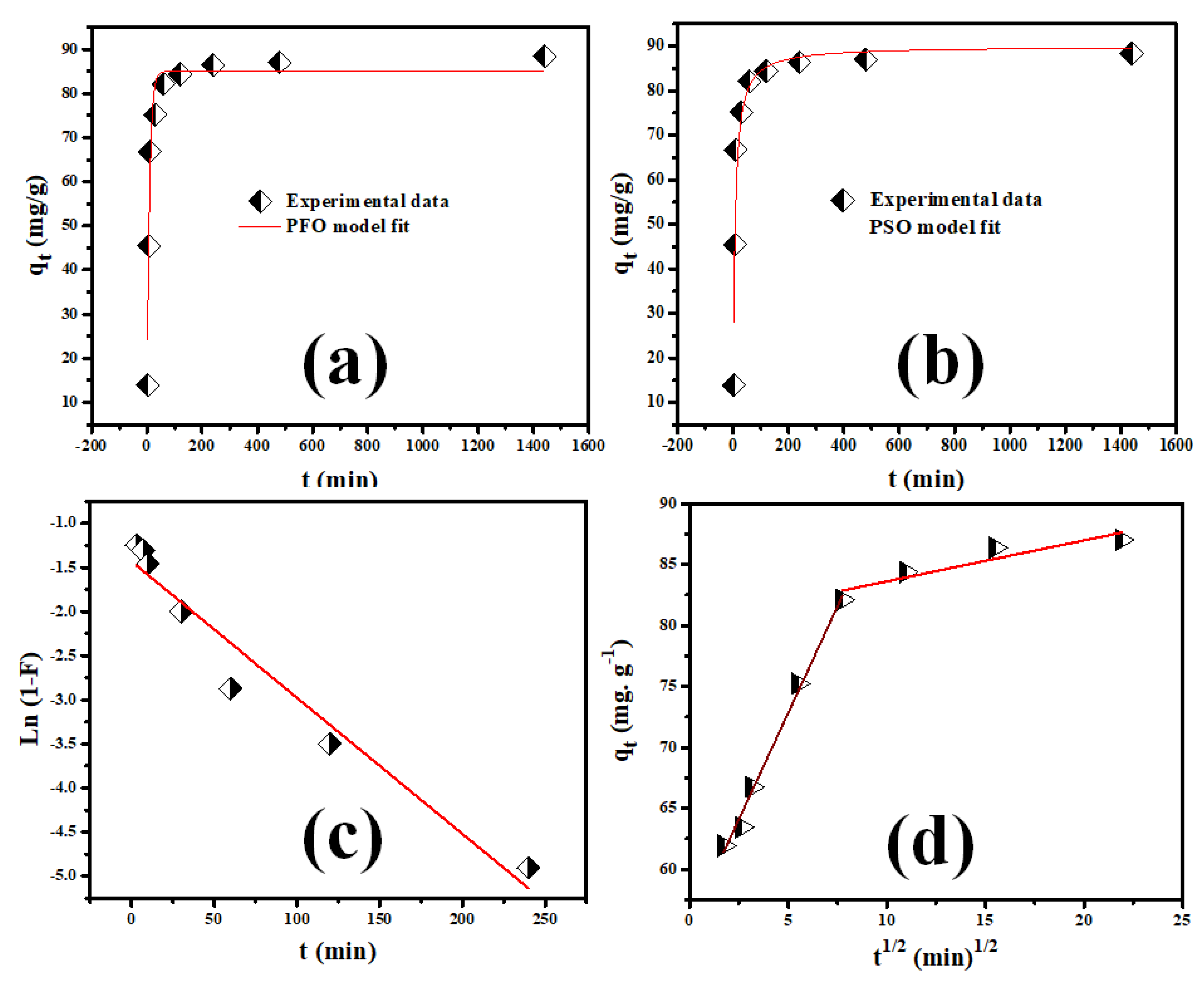 Molecules 28 00176 g007