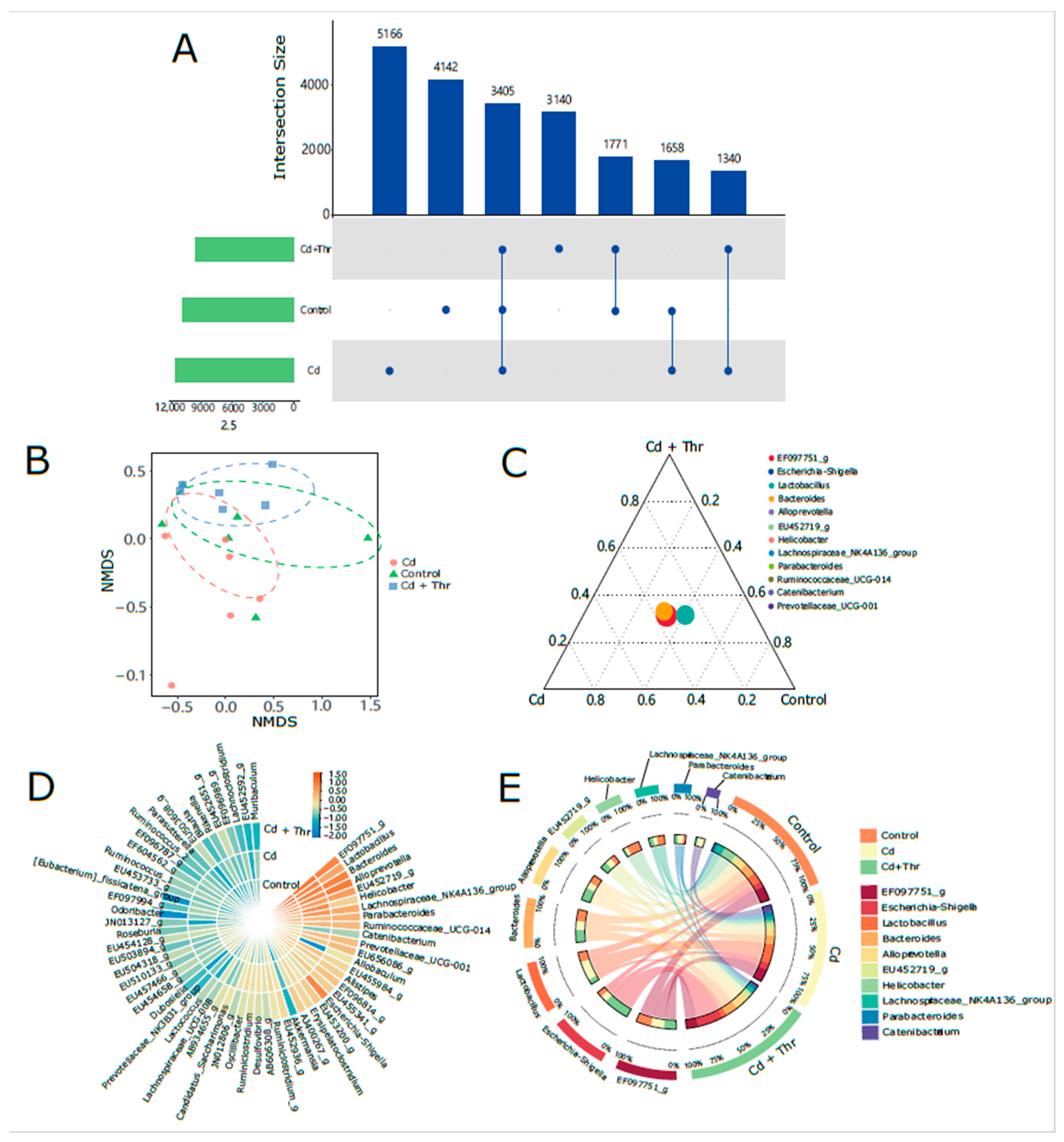 Molecules 28 00177 g003