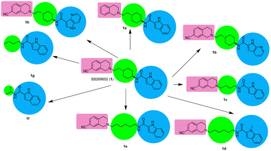 Allosteric Modulators of Dopamine D2 Receptors for Fine