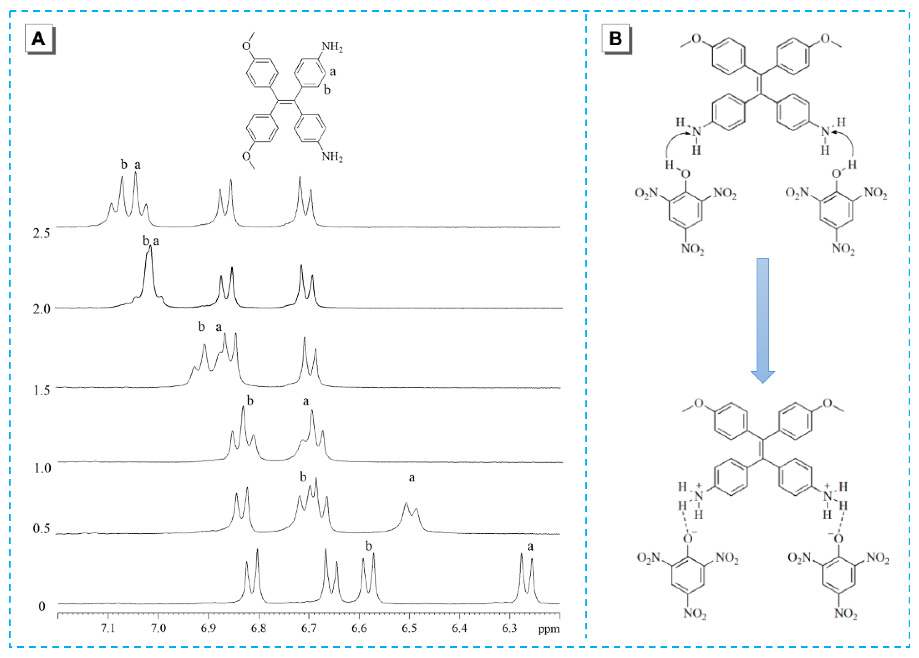 Molecules 28 00181 g004