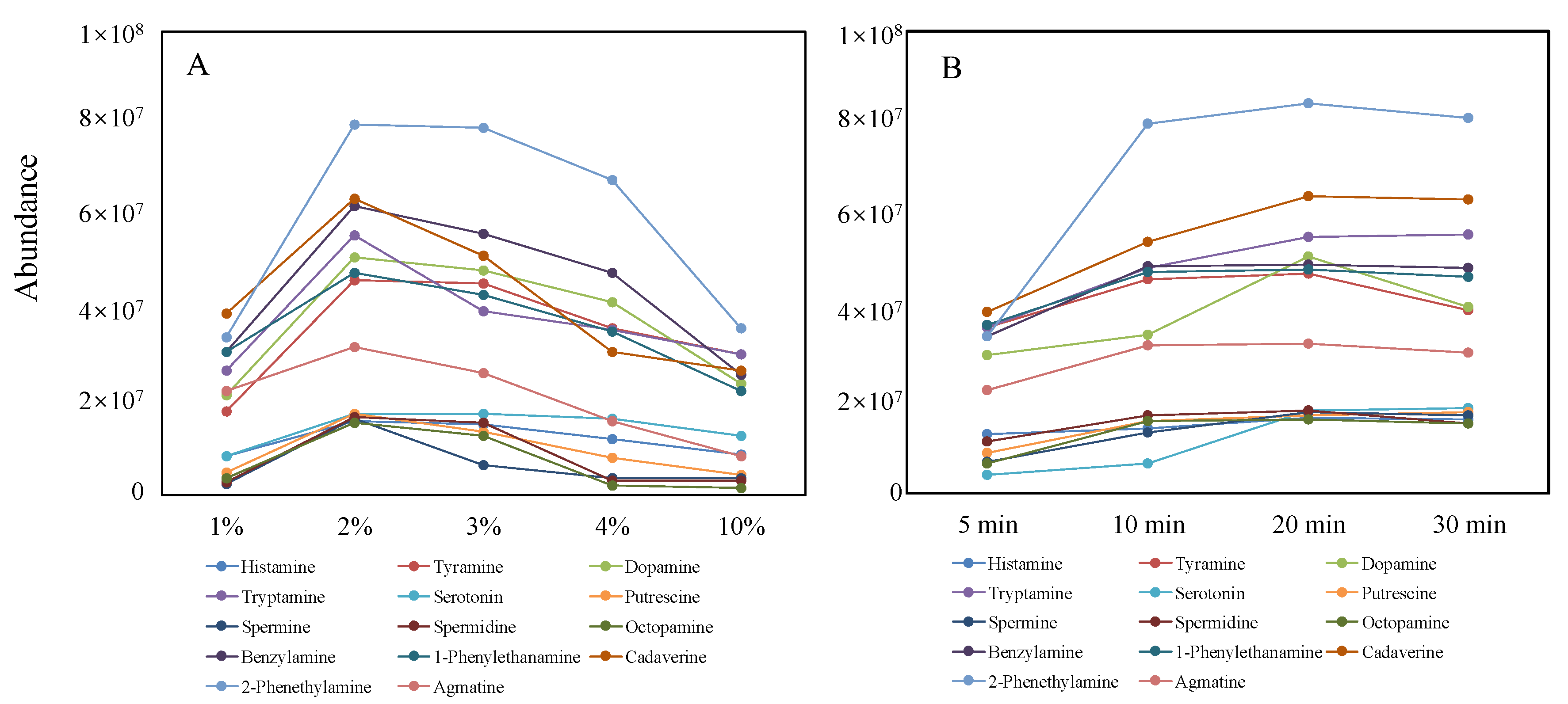 Molecules 28 00184 g003