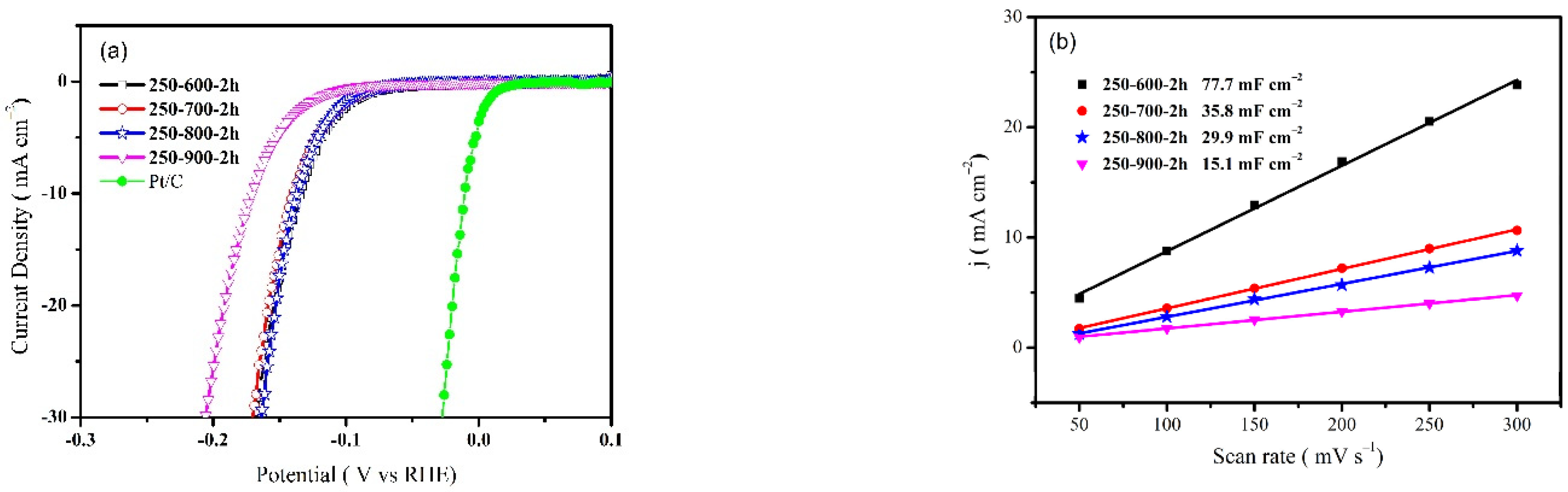 Molecules 28 00192 g004a